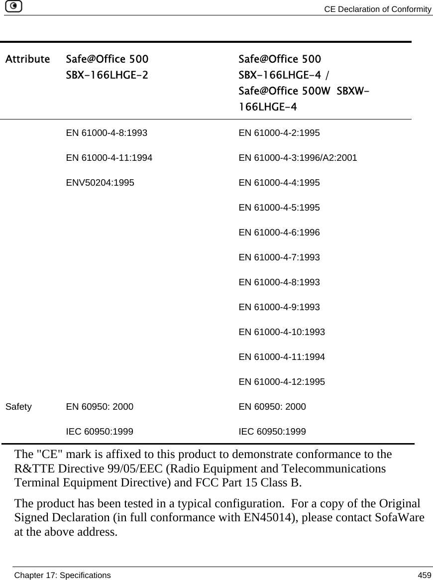  CE Declaration of Conformity  Chapter 17: Specifications  459  Attribute Safe@Office 500  SBX-166LHGE-2 Safe@Office 500 SBX-166LHGE-4 /  Safe@Office 500W  SBXW-166LHGE-4   EN 61000-4-8:1993 EN 61000-4-11:1994 ENV50204:1995  EN 61000-4-2:1995 EN 61000-4-3:1996/A2:2001 EN 61000-4-4:1995 EN 61000-4-5:1995 EN 61000-4-6:1996 EN 61000-4-7:1993 EN 61000-4-8:1993 EN 61000-4-9:1993 EN 61000-4-10:1993 EN 61000-4-11:1994 EN 61000-4-12:1995 Safety  EN 60950: 2000 IEC 60950:1999 EN 60950: 2000 IEC 60950:1999   The &quot;CE&quot; mark is affixed to this product to demonstrate conformance to the R&amp;TTE Directive 99/05/EEC (Radio Equipment and Telecommunications Terminal Equipment Directive) and FCC Part 15 Class B. The product has been tested in a typical configuration.  For a copy of the Original Signed Declaration (in full conformance with EN45014), please contact SofaWare at the above address.  