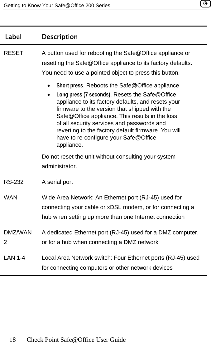 Getting to Know Your Safe@Office 200 Series    18  Check Point Safe@Office User Guide Label Description RESET  A button used for rebooting the Safe@Office appliance or resetting the Safe@Office appliance to its factory defaults. You need to use a pointed object to press this button. •  Short press. Reboots the Safe@Office appliance •  Long press (7 seconds). Resets the Safe@Office appliance to its factory defaults, and resets your firmware to the version that shipped with the Safe@Office appliance. This results in the loss of all security services and passwords and reverting to the factory default firmware. You will have to re-configure your Safe@Office appliance. Do not reset the unit without consulting your system administrator. RS-232  A serial port WAN  Wide Area Network: An Ethernet port (RJ-45) used for connecting your cable or xDSL modem, or for connecting a hub when setting up more than one Internet connection DMZ/WAN2 A dedicated Ethernet port (RJ-45) used for a DMZ computer, or for a hub when connecting a DMZ network LAN 1-4  Local Area Network switch: Four Ethernet ports (RJ-45) used for connecting computers or other network devices    