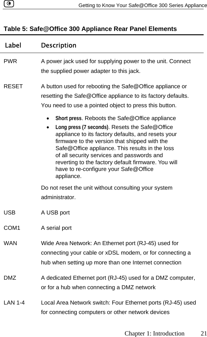  Getting to Know Your Safe@Office 300 Series Appliance     Chapter 1: Introduction 21 Table 5: Safe@Office 300 Appliance Rear Panel Elements Label Description PWR  A power jack used for supplying power to the unit. Connect the supplied power adapter to this jack. RESET  A t  or re t ults. You n• • ets your the version that shipped with the Safe@Office appliance. This results in the loss to the factory default firmware. You will have to re-configure your Safe@Office Do not reset the unit without consulting your system . COM1 onnecting a hub when setting up more than one Internet connection DMZ  omputer, or for a hub when connecting a DMZ network   Local Area Network switch: Four Ethernet ports (RJ-45) used for connecting computers or other network devices  bu ton used for rebooting the Safe@Office appliancese ting the Safe@Office appliance to its factory defaeed to use a pointed object to press this button. Short press. Reboots the Safe@Office appliance Long press (7 seconds). Resets the Safe@Office appliance to its factory defaults, and resfirmware to of all security services and passwords and reverting appliance. administratorUSB  A USB port A serial port WAN  Wide Area Network: An Ethernet port (RJ-45) used for connecting your cable or xDSL modem, or for cA dedicated Ethernet port (RJ-45) used for a DMZ cLAN 1-4 