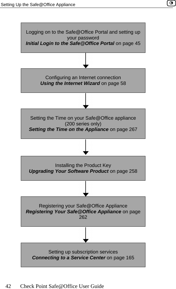 Setting Up the Safe@Office Appliance    42  Check Point Safe@Office User Guide     Logging on to the Safe@Office Portal and setting up your password Initial Login to the Safe@Office Portal on page 45    Configuring an Internet connection Using the Internet Wizard on page 58     Setting the Time on your Safe@Office appliance (200 series only) Setting the Time on the Appliance on page 267     Installing the Product Key Upgrading Your Software Product on page 258     Registering your Safe@Office Appliance Registering Your Safe@Office Appliance on page 262     Setting up subscription services Connecting to a Service Center on page 165     
