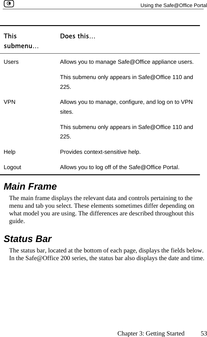   Using the Safe@Office Portal      Chapter 3: Getting Started  53 This submenu… Does this… Users  Allows you to manage Safe@Office appliance users.   This submenu only appears in Safe@Office 110 and225. VPN  PN T 110 and 2Help  PLogout  A tal. Allows you to manage, configure, and log on to Vsites.  his submenu only appears in Safe@Office25.  rovides context-sensitive help. llows you to log off of the Safe@Office Por  Main Frame The main frame displays the relevant data and controls pertaining to the menu and tab you select. These elements sometimes differ depending on what model you are using. The differences are described throughout this guide.  Status Bar The status bar, located at the bottom of each page, displays the fields below. In the Safe@Office 200 series, the status bar also displays the date and time.  