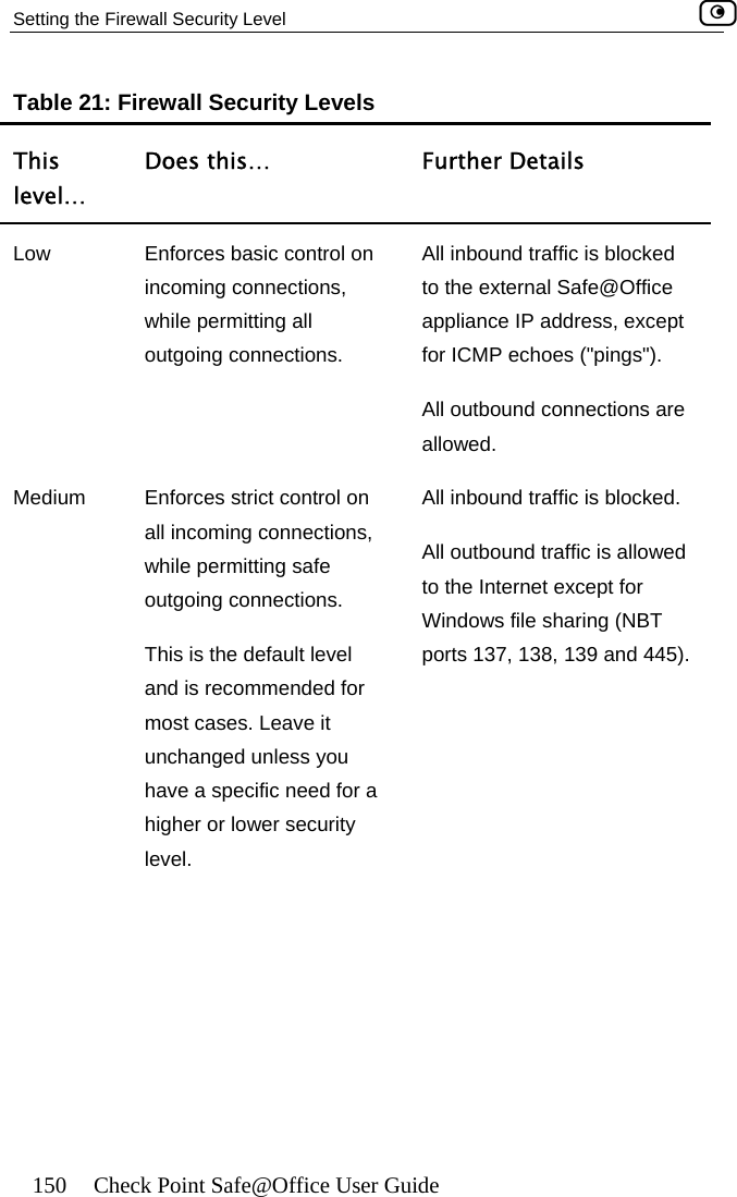 Setting the Firewall Security Level    150  Check Point Safe@Office User Guide TTleveles this…  Further Details able 21: Firewall Security Levels his  Do… Low  Enforces basic control on incoming connections, while permitting all outgoing connections. All inbound traffic is blocked to the external Safe@Office appliance IP address, except for ICMP echoes (&quot;pings&quot;). All outbound connections are allowed. Medium  Enforces strict control on all incoming connections, outgoing connections. This is the default level and is recommended for  cases. Leave it have a specific need for a ty level. All inbound traffic is blocked. wed to the Internet except for Windows file sharing (NBT ports 137, 138, 139 and 445). while permitting safe  All outbound traffic is allomostunchanged unless you higher or lower securi 