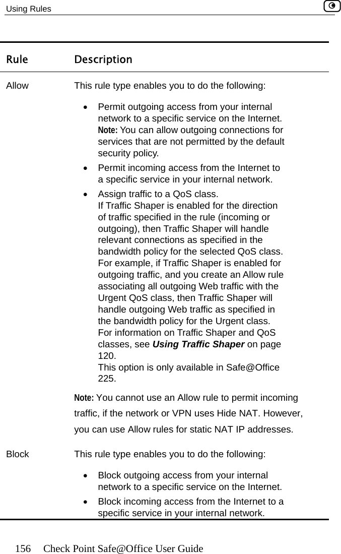 Using Rules    156  Check Point Safe@Office User Guide Rule Description Allow  This rule type enables you to do the following: •  Permit outgoing access from your internal network to a specific service on the Internet.  Note: You can allow outgoing connections for services that are not permitted by the default security policy. •  Permit incoming access from the Internet to a specific service in your internal network. •  Assign traffic to a QoS class.  If Traffic Shaper is enabled for the direction of traffic specified in the rule (incoming or outgoing), then Traffic Shaper will handle relevant connections as specified in the bandwidth policy for the selected QoS class. For example, if Traffic Shaper is enabled for outgoing traffic, and you create an Allow rule associating all outgoing Web traffic with the Urgent QoS class, then Traffic Shaper will handle outgoing Web traffic as specified in the bandwidth policy for the Urgent class. For information on Traffic Shaper and QoS classes, see Using Traffic Shaper on page 120.  This option is only available in Safe@Office 225. Note: You cannot use an Allow rule to permit incoming traffic, if the network or VPN uses Hide NAT. However, you can use Allow rules for static NAT IP addresses. Block  This rule type enables you to do the following: •  Block outgoing access from your internal network to a specific service on the Internet. •  Block incoming access from the Internet to a specific service in your internal network.    