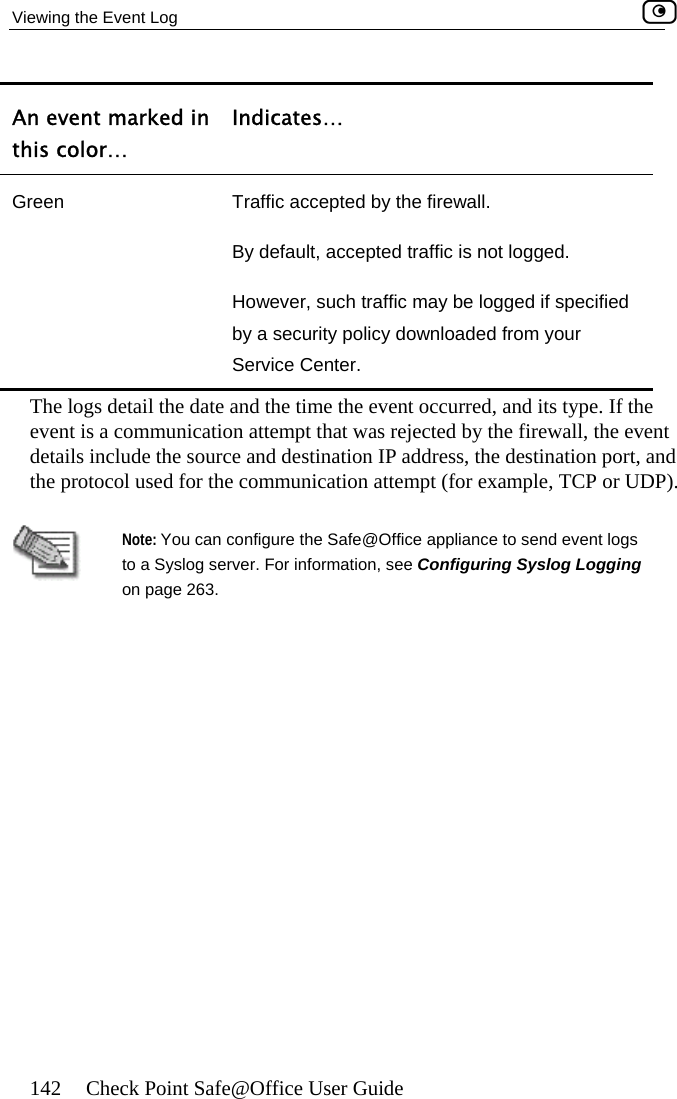 Viewing the Event Log    142  Check Point Safe@Office User Guide An event marked in olor…Indicates… this c  Green  Traffic accepted by the firewall.  cceptr, such tray policService Center.  By default, aHoweveby a securited traffic is not logged.  ffic may be logged if specified y downloaded from your  The logs detail the date and the time the ev red, and its type. If the event is a communication attempt that was rejected by the firewall, the event inclu on I , and the protocol tempt (for example, TCP or UDP).    ent occurdetails  de the source and destinati used for the communication atP address, the destination port NSafe@O  logs t mation, ng oote: You can configure the o a Syslog server. For inforffice appliance to send event see Configuring Syslog Loggin page 263.  