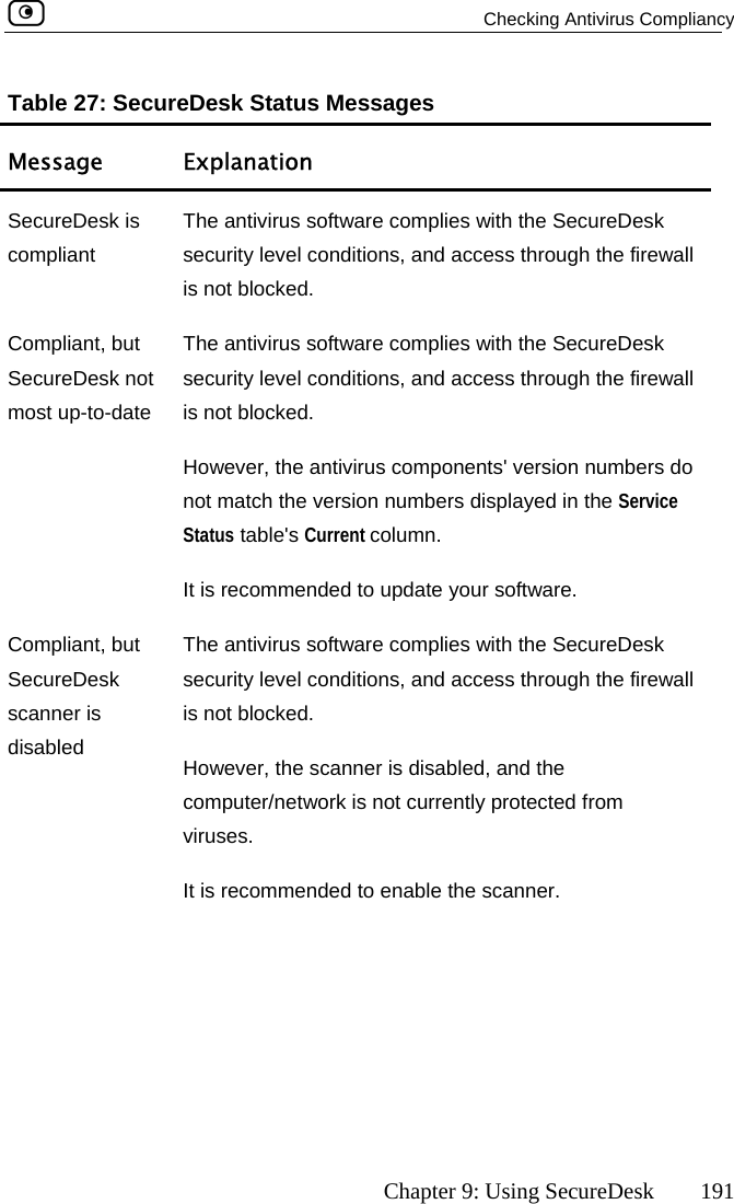   Checking Antivirus Compliancy      Chapter 9: Using SecureDesk  191 Table 27: SecureDesk Status Messages Message Explanation SecureDesk is comp rough the firewall liant  security level conditions, and access thThe antivirus software complies with the SecureDesk is not blocked. CSecumostlevel conditions, and access through the firewall r, the antivirus components&apos; version numbers do Compliant, but SecureDesk scdiThe antivirus software complies with the SecureDesk security level conditions, and access through the firewall viruses.  d to enable the scanner. ompliant, but reDesk not The antivirus software complies with the SecureDesk security  up-to-date  is not blocked. Howevenot match the version numbers displayed in the Service Status table&apos;s Current column.  It is recommended to update your software. anner is sabled is not blocked. However, the scanner is disabled, and the computer/network is not currently protected from It is recommende 