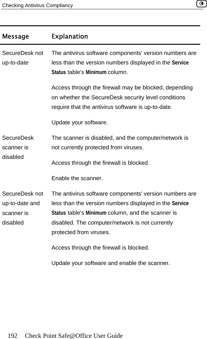 Checking Antivirus Compliancy    192  Check Point Safe@Office User Guide Message Explanation Secuupoftware components&apos; version numbers are   reDesk not  The antivirus s-to-date  less than the version numbers displayed in the Service Status table&apos;s Minimum column.Access through the firewall may be blocked, dependingon whether the SecureDesk security level conditions require that the antivirus software is up-to-date. Update your software. SscannecureD sk er is bled, and the computer/network is not currently protected from viruses.  SecureDesk not up-to-date and scdiThe antivirus software components&apos; version numbers are less than the version numbers displayed in the Service Minimum column, and the scanner is tly Access through the firewall is blocked. software and enable the scanner. eThe scanner is disadisabled  Access through the firewall is blocked. Enable the scanner. anner is  Status table&apos;s sabled  disabled. The computer/network is not currenviruses. protected from Update your  
