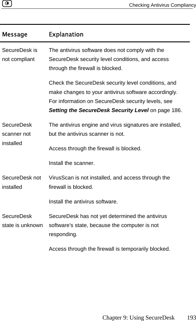   Checking Antivirus Compliancy      Chapter 9: Using SecureDesk  193 Message Explanation SecureDesk is not compliant The antivirus software does not comply with the SecureDesk security level conditions, and access through the firewall is blocked. Check the SecureDesk security level conditions, and make changes to your antivirus software accordingly. For information on SecureDesk security levels, see Setting the SecureDesk Security Level on page 186. SecureDesk scanninstall  ngine and virus signatures are installed, irus scanner is not. Secuinstalled  firewall is blocked. Install the antivirus software. stresponding.  er not The antivirus ebut the antived Access through the firewall is blocked. Install the scanner. reDesk not  VirusScan is not installed, and access through the SecureDesk  SecureDesk has not yet determined the antivirus ate is unknown  software&apos;s state, because the computer is not Access through the firewall is temporarily blocked.  