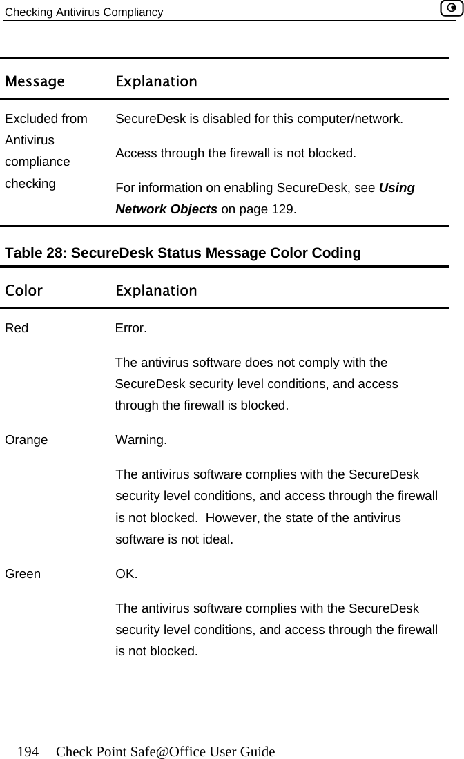 Checking Antivirus Compliancy    194  Check Point Safe@Office User Guide Message Explanation Excluded from Antivirus compliance checking SecureDesk is disabled for this computer/network. Access through the firewall is not blocked. For information on enabling SecureDesk, see Using Network Objects on page 129. Table 28: SecureDesk Status Message Color Coding Color Explanation Red Error. ply with the  ked. The antivirus software does not comSecureDesk security level conditions, and accessthrough the firewall is blocOrange Warning. ecureDesk rough the firewall is not blocked.  However, the state of the antivirus software is not ideal. Green OK. The antivirus software complies with the SecureDesk security level conditions, and access through the firewall is not blocked.    The antivirus software complies with the Ssecurity level conditions, and access th 
