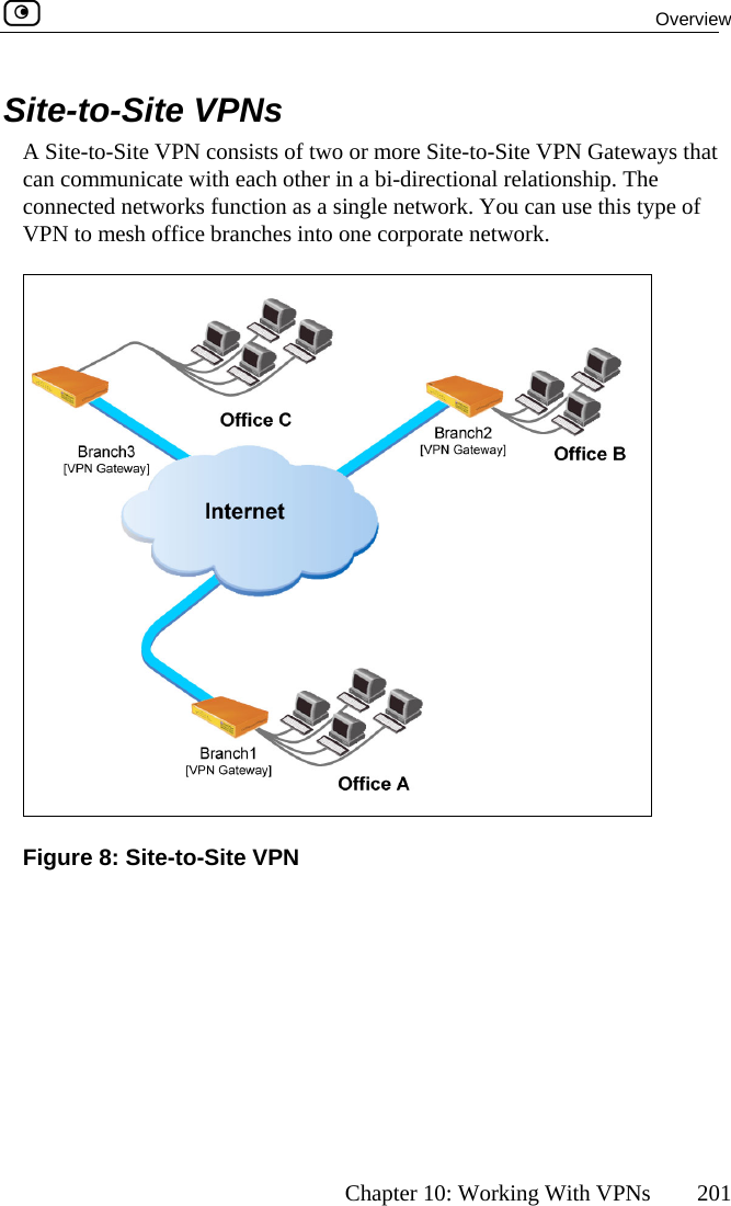  Overview      Chapter 10: Working With VPNs  201 PN o or more Site-to-Site VPN Gateways that te w r in a bi-directional relationship. The works  officeSite-to-Site VPNs A Site-to-Site Vcan communica  consists of twith each otheconnected netVPN to mesh   function as a single network. You can use this type of branches into one corporate network.  Figure 8: Site-to-Site VPN  