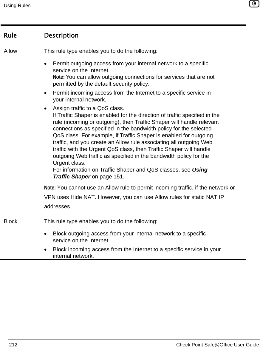 Using Rules    212  Check Point Safe@Office User Guide  Rule Description Allow  This rule type enables you to do the following: •  Permit outgoing access from your internal network to a specific service on the Internet.  Note: You can allow outgoing connections for services that are not permitted by the default security policy. •  Permit incoming access from the Internet to a specific service in your internal network. •  Assign traffic to a QoS class.  If Traffic Shaper is enabled for the direction of traffic specified in the rule (incoming or outgoing), then Traffic Shaper will handle relevant connections as specified in the bandwidth policy for the selected QoS class. For example, if Traffic Shaper is enabled for outgoing traffic, and you create an Allow rule associating all outgoing Web traffic with the Urgent QoS class, then Traffic Shaper will handle outgoing Web traffic as specified in the bandwidth policy for the Urgent class. For information on Traffic Shaper and QoS classes, see Using Traffic Shaper on page 151.  Note: You cannot use an Allow rule to permit incoming traffic, if the network or VPN uses Hide NAT. However, you can use Allow rules for static NAT IP addresses. Block  This rule type enables you to do the following: •  Block outgoing access from your internal network to a specific service on the Internet. •  Block incoming access from the Internet to a specific service in your internal network.  