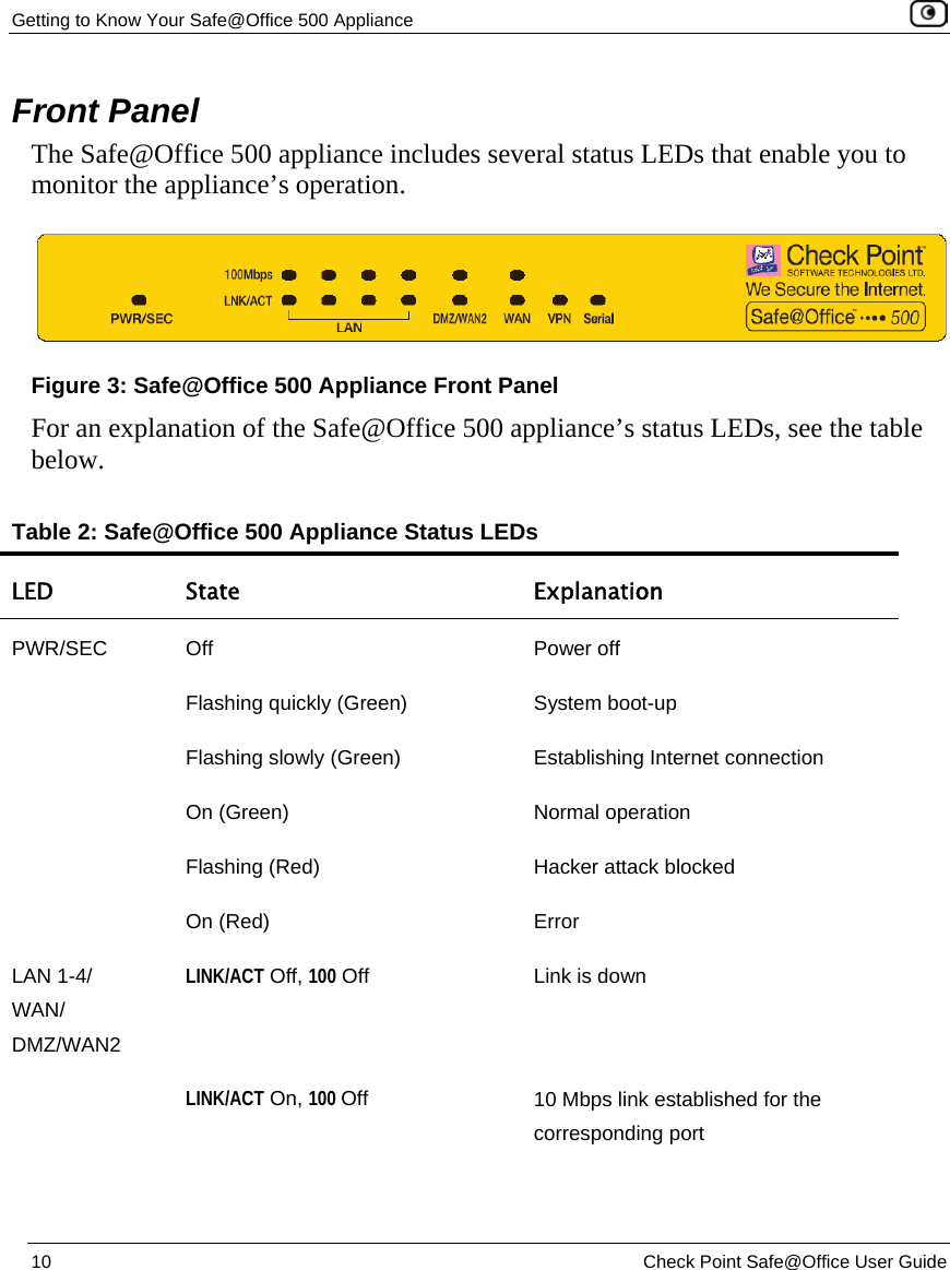 Getting to Know Your Safe@Office 500 Appliance    10  Check Point Safe@Office User Guide  Front Panel The Safe@Office 500 appliance includes several status LEDs that enable you to monitor the appliance’s operation.   Figure 3: Safe@Office 500 Appliance Front Panel For an explanation of the Safe@Office 500 appliance’s status LEDs, see the table below.  Table 2: Safe@Office 500 Appliance Status LEDs LED State  Explanation PWR/SEC Off  Power off  Flashing quickly (Green)  System boot-up  Flashing slowly (Green)  Establishing Internet connection  On (Green)  Normal operation  Flashing (Red)  Hacker attack blocked  On (Red)  Error LAN 1-4/ WAN/ DMZ/WAN2 LINK/ACT Off, 100 Off  Link is down  LINK/ACT On, 100 Off  10 Mbps link established for the corresponding port 