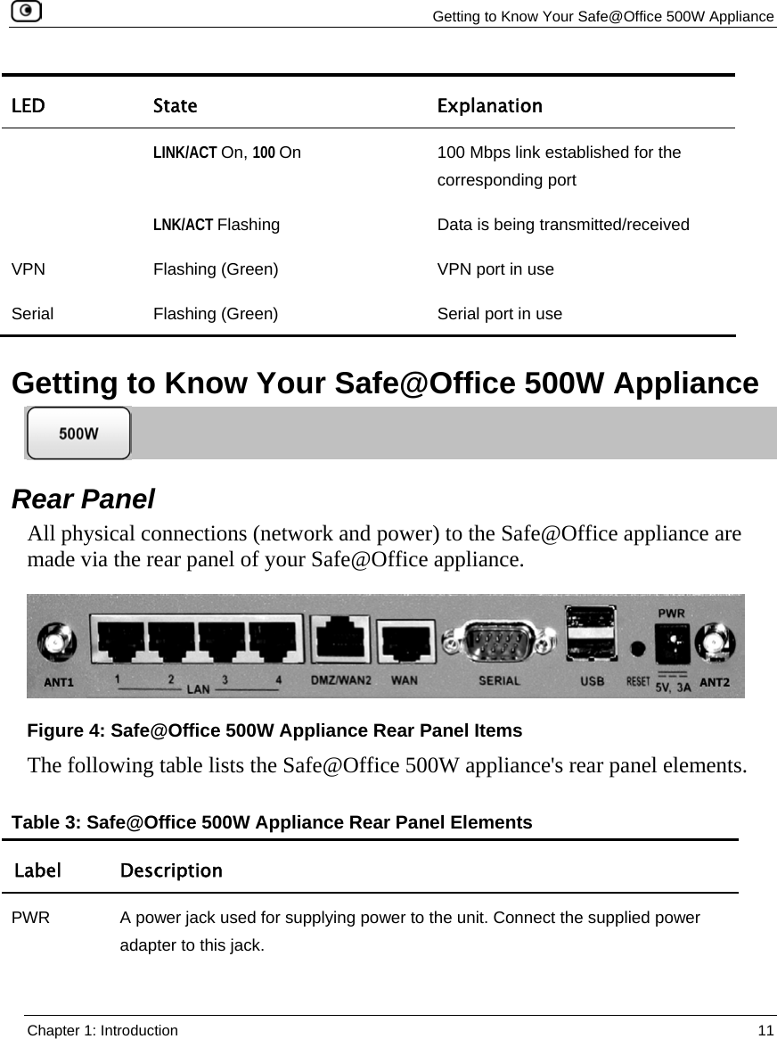   Getting to Know Your Safe@Office 500W Appliance  Chapter 1: Introduction  11  LED State  Explanation  LINK/ACT On, 100 On  100 Mbps link established for the corresponding port  LNK/ACT Flashing  Data is being transmitted/received VPN  Flashing (Green)  VPN port in use Serial  Flashing (Green)  Serial port in use   Getting to Know Your Safe@Office 500W Appliance  Rear Panel All physical connections (network and power) to the Safe@Office appliance are made via the rear panel of your Safe@Office appliance.  Figure 4: Safe@Office 500W Appliance Rear Panel Items The following table lists the Safe@Office 500W appliance&apos;s rear panel elements. Table 3: Safe@Office 500W Appliance Rear Panel Elements Label Description PWR  A power jack used for supplying power to the unit. Connect the supplied power adapter to this jack. 