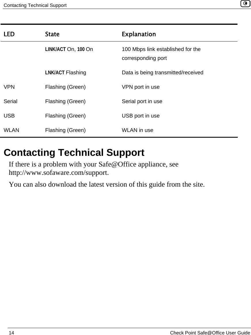 Contacting Technical Support    14  Check Point Safe@Office User Guide  LED State  Explanation  LINK/ACT On, 100 On  100 Mbps link established for the corresponding port  LNK/ACT Flashing  Data is being transmitted/received VPN  Flashing (Green)  VPN port in use Serial  Flashing (Green)  Serial port in use USB  Flashing (Green)  USB port in use WLAN   Flashing (Green)  WLAN in use   Contacting Technical Support If there is a problem with your Safe@Office appliance, see http://www.sofaware.com/support.  You can also download the latest version of this guide from the site.  