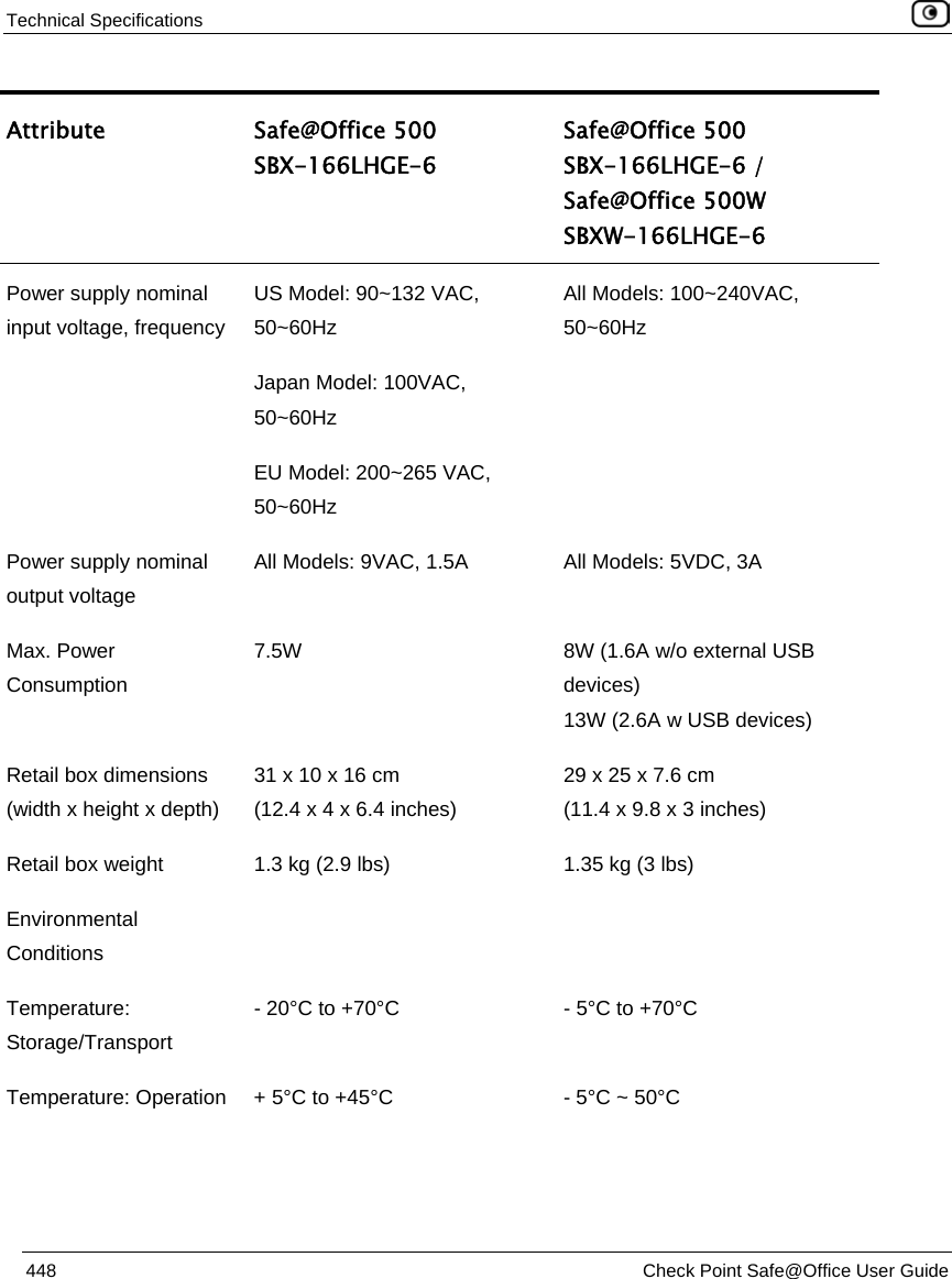 Technical Specifications    448  Check Point Safe@Office User Guide  Attribute Safe@Office 500  SBX-166LHGE-6 Safe@Office 500  SBX-166LHGE-6 /  Safe@Office 500W  SBXW-166LHGE-6 Power supply nominal input voltage, frequency US Model: 90~132 VAC,  50~60Hz    Japan Model: 100VAC,  50~60Hz   EU Model: 200~265 VAC, 50~60Hz All Models: 100~240VAC, 50~60Hz  Power supply nominal output voltage All Models: 9VAC, 1.5A  All Models: 5VDC, 3A Max. Power Consumption 7.5W   8W (1.6A w/o external USB devices) 13W (2.6A w USB devices) Retail box dimensions (width x height x depth) 31 x 10 x 16 cm  (12.4 x 4 x 6.4 inches) 29 x 25 x 7.6 cm (11.4 x 9.8 x 3 inches) Retail box weight  1.3 kg (2.9 lbs)  1.35 kg (3 lbs) Environmental Conditions   Temperature: Storage/Transport - 20°C to +70°C  - 5°C to +70°C Temperature: Operation  + 5°C to +45°C  - 5°C ~ 50°C 