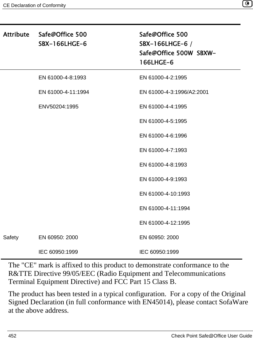 CE Declaration of Conformity    452  Check Point Safe@Office User Guide  Attribute Safe@Office 500  SBX-166LHGE-6 Safe@Office 500 SBX-166LHGE-6 /  Safe@Office 500W  SBXW-166LHGE-6   EN 61000-4-8:1993 EN 61000-4-11:1994 ENV50204:1995  EN 61000-4-2:1995 EN 61000-4-3:1996/A2:2001 EN 61000-4-4:1995 EN 61000-4-5:1995 EN 61000-4-6:1996 EN 61000-4-7:1993 EN 61000-4-8:1993 EN 61000-4-9:1993 EN 61000-4-10:1993 EN 61000-4-11:1994 EN 61000-4-12:1995 Safety  EN 60950: 2000 IEC 60950:1999 EN 60950: 2000 IEC 60950:1999   The &quot;CE&quot; mark is affixed to this product to demonstrate conformance to the R&amp;TTE Directive 99/05/EEC (Radio Equipment and Telecommunications Terminal Equipment Directive) and FCC Part 15 Class B. The product has been tested in a typical configuration.  For a copy of the Original Signed Declaration (in full conformance with EN45014), please contact SofaWare at the above address.  