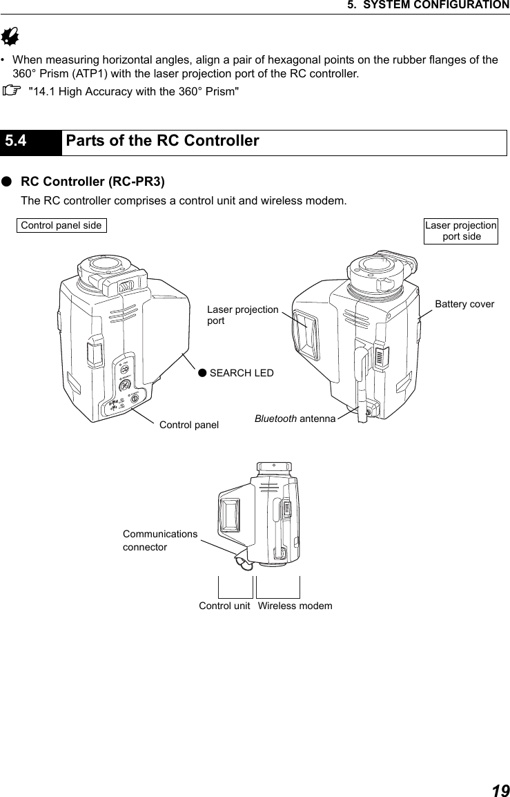 195. SYSTEM CONFIGURATIONG&bull; When measuring horizontal angles, align a pair of hexagonal points on the rubber flanges of the 360&deg; Prism (ATP1) with the laser projection port of the RC controller.C"14.1 High Accuracy with the 360&deg; Prism"      ●RC Controller (RC-PR3)The RC controller comprises a control unit and wireless modem. 5.4 Parts of the RC ControllerBluetooth antennaControl panelCommunicationsLaser projection Battery coverControl panel side Laser projectionport sideportControl unit Wireless modem ●SEARCH LEDconnector 