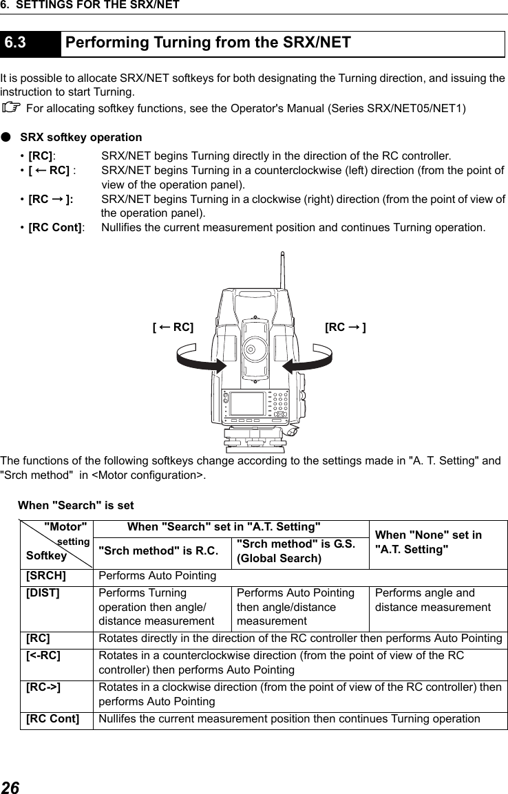 6. SETTINGS FOR THE SRX/NET26It is possible to allocate SRX/NET softkeys for both designating the Turning direction, and issuing the instruction to start Turning.C For allocating softkey functions, see the Operator's Manual (Series SRX/NET05/NET1)●SRX softkey operation&bull;[RC]: SRX/NET begins Turning directly in the direction of the RC controller.&bull;[&larr;RC] : SRX/NET begins Turning in a counterclockwise (left) direction (from the point of view of the operation panel).&bull;[RC &rarr;]: SRX/NET begins Turning in a clockwise (right) direction (from the point of view of the operation panel).&bull;[RC Cont]: Nullifies the current measurement position and continues Turning operation.The functions of the following softkeys change according to the settings made in "A. T. Setting" and "Srch method"  in <Motor configuration>. When "Search" is set 6.3 Performing Turning from the SRX/NET      "Motor"         settingSoftkey                     When "Search" set in "A.T. Setting" When "None" set in "A.T. Setting""Srch method" is R.C. "Srch method" is G.S. (Global Search)[SRCH] Performs Auto Pointing [DIST] Performs Turning operation then angle/distance measurementPerforms Auto Pointing then angle/distance measurementPerforms angle and distance measurement[RC] Rotates directly in the direction of the RC controller then performs Auto Pointing[<-RC] Rotates in a counterclockwise direction (from the point of view of the RC controller) then performs Auto Pointing[RC->] Rotates in a clockwise direction (from the point of view of the RC controller) then performs Auto Pointing[RC Cont] Nullifes the current measurement position then continues Turning operation[&larr;RC] [RC &rarr;]