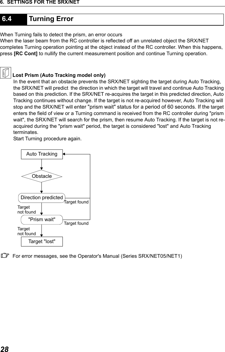 6. SETTINGS FOR THE SRX/NET28When Turning fails to detect the prism, an error occursWhen the laser beam from the RC controller is reflected off an unrelated object the SRX/NET completes Turning operation pointing at the object instead of the RC controller. When this happens, press [RC Cont] to nullify the current measurement position and continue Turning operation.&amp; Lost Prism (Auto Tracking model only)In the event that an obstacle prevents the SRX/NET sighting the target during Auto Tracking, the SRX/NET will predict  the direction in which the target will travel and continue Auto Tracking based on this prediction. If the SRX/NET re-acquires the target in this predicted direction, Auto Tracking continues without change. If the target is not re-acquired however, Auto Tracking will stop and the SRX/NET will enter "prism wait" status for a period of 60 seconds. If the target enters the field of view or a Turning command is received from the RC controller during "prism wait", the SRX/NET will search for the prism, then resume Auto Tracking. If the target is not re-acquired during the "prism wait" period, the target is considered "lost" and Auto Tracking terminates. Start Turning procedure again.     CFor error messages, see the Operator's Manual (Series SRX/NET05/NET1)6.4 Turning Error"Prism wait"Target "lost"Direction predictedAuto TrackingObstacleTar g e t Tar g e tTarget foundTarget foundnot foundnot found