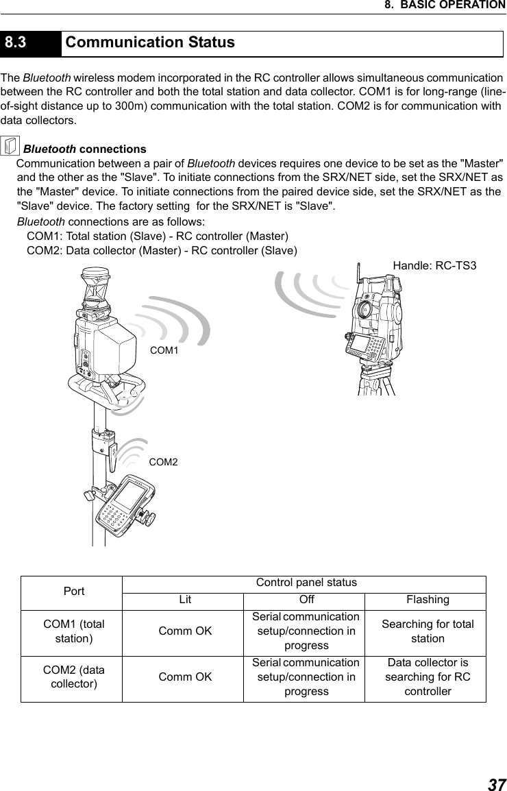 378. BASIC OPERATIONThe Bluetooth wireless modem incorporated in the RC controller allows simultaneous communication between the RC controller and both the total station and data collector. COM1 is for long-range (line-of-sight distance up to 300m) communication with the total station. COM2 is for communication with data collectors.&amp; Bluetooth connectionsCommunication between a pair of Bluetooth devices requires one device to be set as the "Master" and the other as the "Slave". To initiate connections from the SRX/NET side, set the SRX/NET as the "Master" device. To initiate connections from the paired device side, set the SRX/NET as the "Slave" device. The factory setting  for the SRX/NET is "Slave". Bluetooth connections are as follows:COM1: Total station (Slave) - RC controller (Master)COM2: Data collector (Master) - RC controller (Slave)   8.3 Communication StatusPort Control panel statusLit Off FlashingCOM1 (total station) Comm OKSerial communication setup/connection in progressSearching for total stationCOM2 (data collector) Comm OKSerial communication setup/connection in progressData collector is searching for RC controllerCOM2COM1Handle: RC-TS3