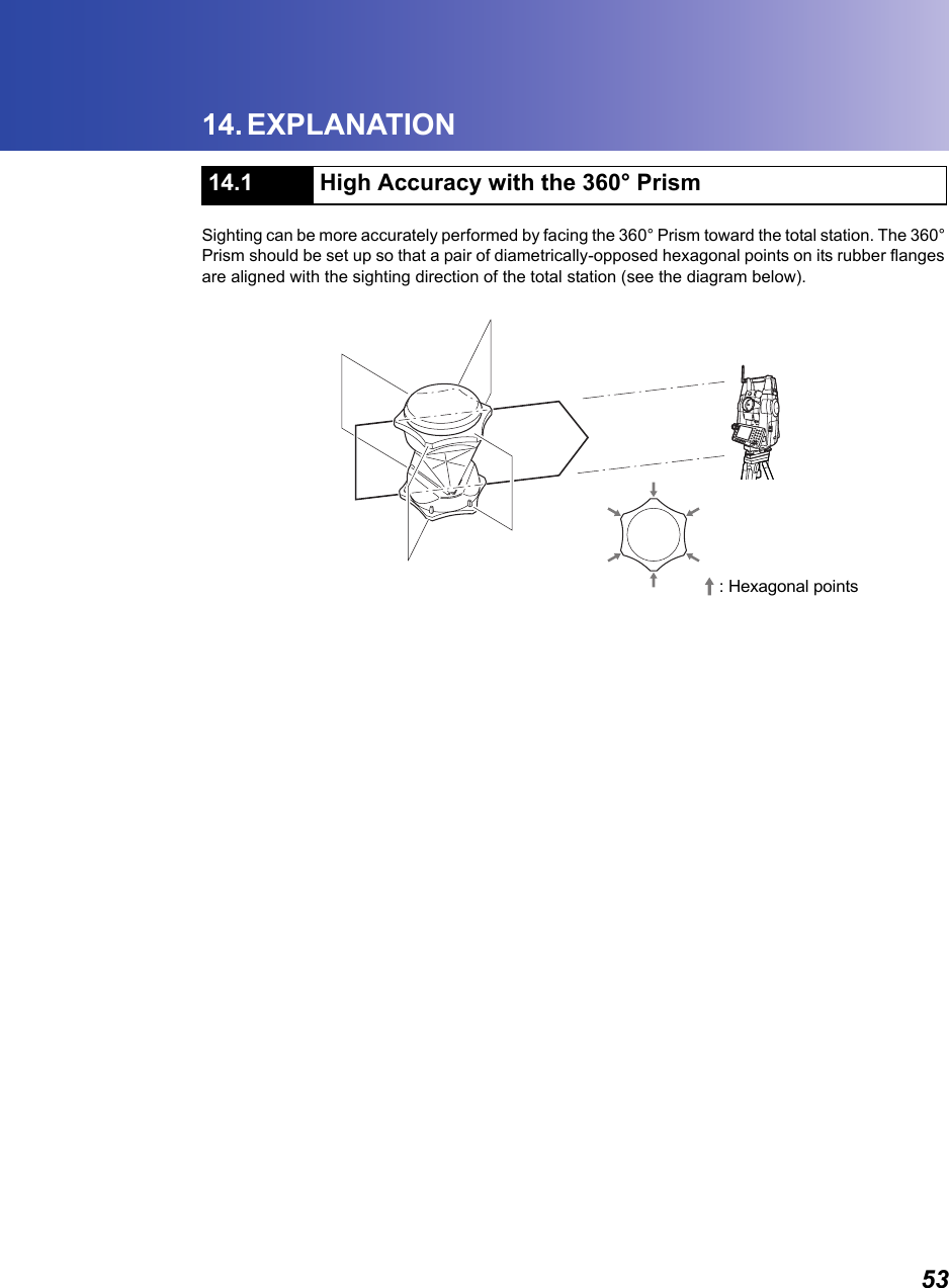 5314. EXPLANATIONSighting can be more accurately performed by facing the 360&deg; Prism toward the total station. The 360&deg; Prism should be set up so that a pair of diametrically-opposed hexagonal points on its rubber flanges are aligned with the sighting direction of the total station (see the diagram below).         14.1 High Accuracy with the 360&deg; Prism: Hexagonal points
