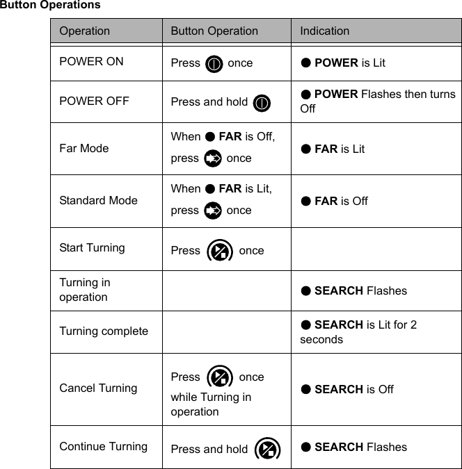Button OperationsOperation Button Operation IndicationPOWER ON Press  once ●POWER is LitPOWER OFF Press and hold  ●POWER Flashes then turns OffFar ModeWhen ●FAR is Off, press   once●FAR is LitStandard ModeWhen ●FAR is Lit, press   once●FAR is OffStart Turning Press  onceTurning in operation  ●SEARCH FlashesTurning complete ●SEARCH is Lit for 2 secondsCancel TurningPress  once while Turning in operation●SEARCH is OffContinue Turning Press and hold  ●SEARCH Flashes