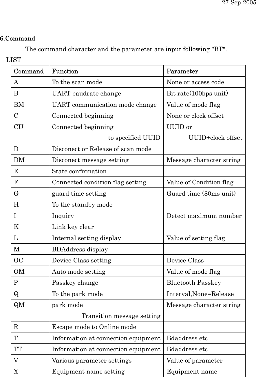 27-Sep-2005  6.Command   The command character and the parameter are input following "BT".     LIST Command Function  Parameter A  To the scan mode  None or access code B  UART baudrate change  Bit rate(100bps unit) BM  UART communication mode change  Value of mode flag C  Connected beginning  None or clock offset CU Connected beginning   to specified UUIDUUID or   UUID+clock offset D  Disconect or Release of scan mode   DM  Disconect message setting  Message character string E State confirmation   F  Connected condition flag setting  Value of Condition flag G  guard time setting  Guard time (80ms unit) H  To the standby mode   I Inquiry  Detect maximum number K  Link key clear   L  Internal setting display  Value of setting flag M BDAddress display   OC  Device Class setting  Device Class OM  Auto mode setting  Value of mode flag P Passkey change  Bluetooth Passkey Q  To the park mode  Interval,None=Release QM park mode Transition message settingMessage character string R  Escape mode to Online mode   T Information at connection equipment Bdaddress etc TT Information at connection equipment Bdaddress etc V  Various parameter settings  Value of parameter   X  Equipment name setting  Equipment name   