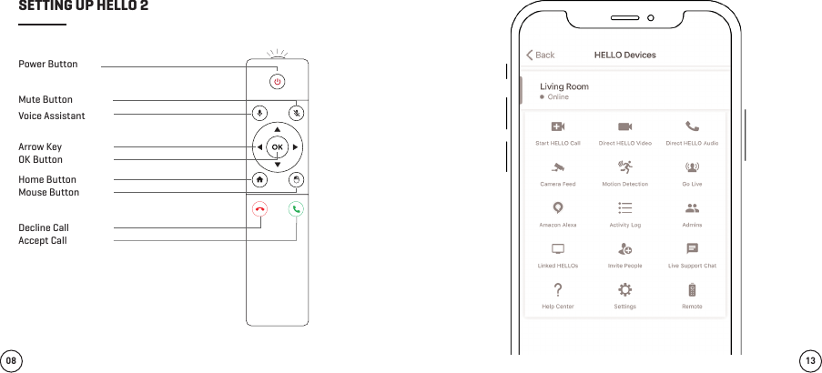 Power ButtonMute ButtonVoice AssistantArrow KeyOK ButtonHome ButtonMouse ButtonDecline CallAccept Call08 13SETTING UP HELLO 2