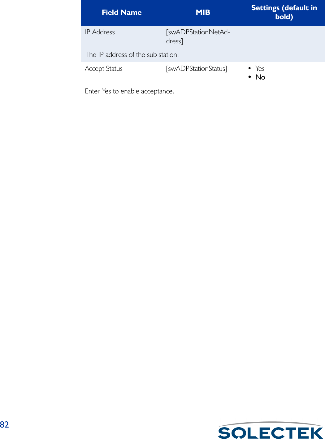 82IP Address [swADPStationNetAd-dress]The IP address of the sub station.Accept Status [swADPStationStatus] • Yes••••NoNoNoNoEnter Yes to enable acceptance.Field Name MIB Settings (default in bold)