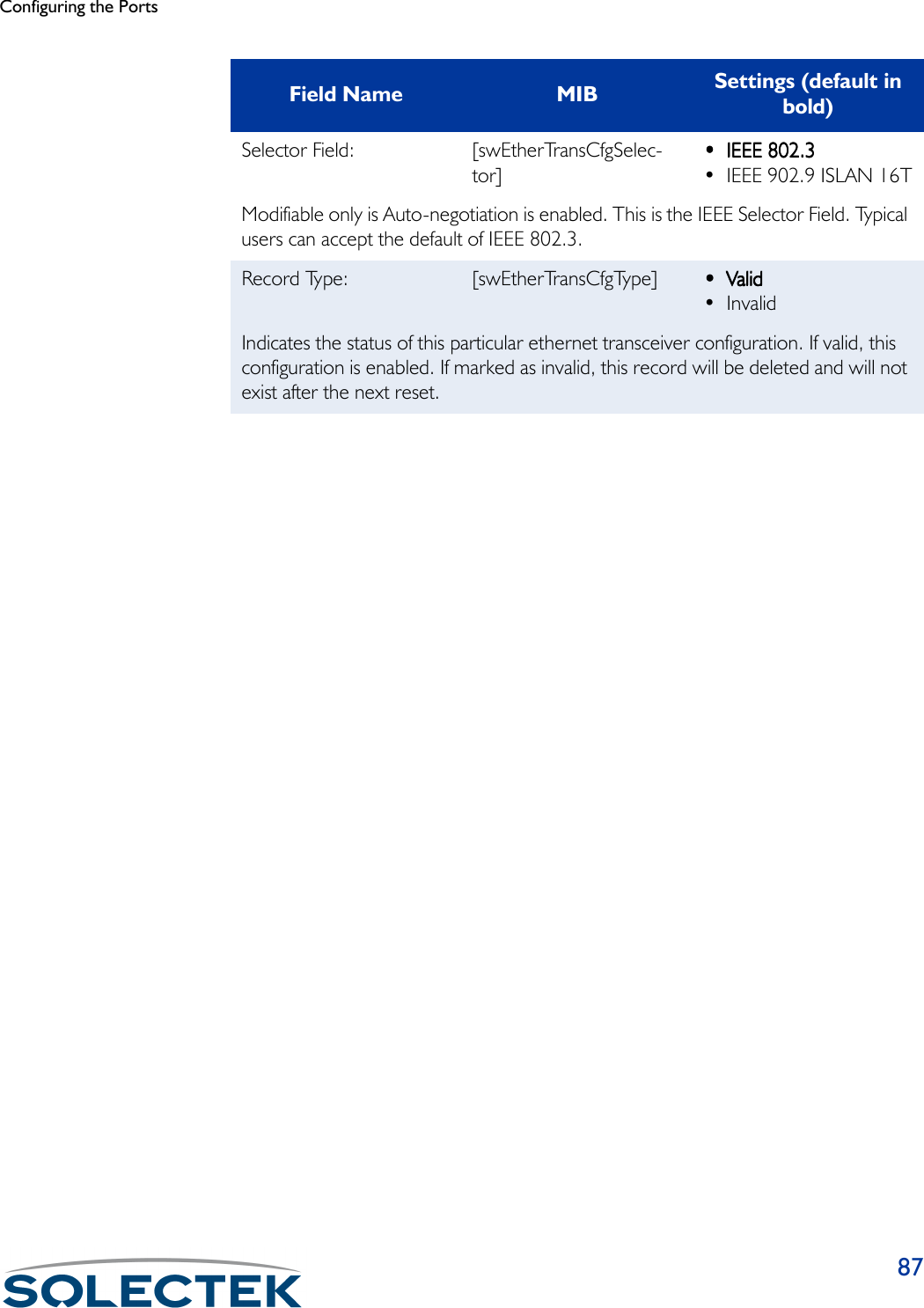 Configuring the Ports87Selector Field: [swEtherTransCfgSelec-tor]•••• IEEE 802.3IEEE 802.3IEEE 802.3IEEE 802.3• IEEE 902.9 ISLAN 16TModifiable only is Auto-negotiation is enabled. This is the IEEE Selector Field. Typical users can accept the default of IEEE 802.3.Record Type: [swEtherTransCfgType] •••• ValidValidValidValid• InvalidIndicates the status of this particular ethernet transceiver configuration. If valid, this configuration is enabled. If marked as invalid, this record will be deleted and will not exist after the next reset.Field Name MIB Settings (default in bold)