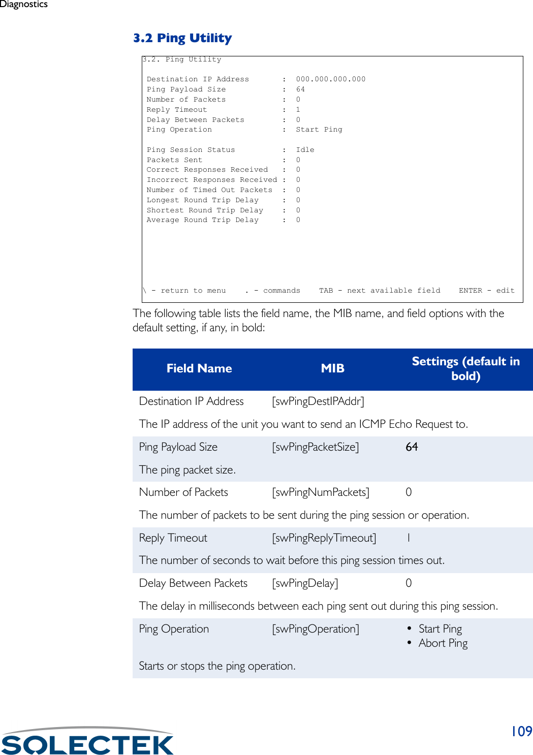 Diagnostics1093.2 Ping UtilityThe following table lists the field name, the MIB name, and field options with the default setting, if any, in bold:Field Name MIB Settings (default in bold)Destination IP Address  [swPingDestIPAddr]The IP address of the unit you want to send an ICMP Echo Request to.Ping Payload Size [swPingPacketSize] 64646464The ping packet size.Number of Packets [swPingNumPackets] 0The number of packets to be sent during the ping session or operation.Reply Timeout [swPingReplyTimeout] 1The number of seconds to wait before this ping session times out.Delay Between Packets [swPingDelay] 0The delay in milliseconds between each ping sent out during this ping session.Ping Operation [swPingOperation] •Start Ping•Abort PingStarts or stops the ping operation.3.2. Ping Utility Destination IP Address       :  000.000.000.000 Ping Payload Size            :  64 Number of Packets            :  0 Reply Timeout                :  1 Delay Between Packets        :  0 Ping Operation               :  Start Ping Ping Session Status          :  Idle Packets Sent                 :  0 Correct Responses Received   :  0 Incorrect Responses Received :  0 Number of Timed Out Packets  :  0 Longest Round Trip Delay     :  0 Shortest Round Trip Delay    :  0 Average Round Trip Delay     :  0\ - return to menu    . - commands    TAB - next available field    ENTER - edit