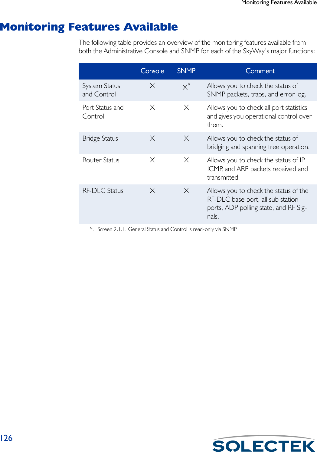 Monitoring Features Available126Monitoring Features AvailableThe following table provides an overview of the monitoring features available from both the Administrative Console and SNMP for each of the SkyWay’s major functions: ConsoleConsoleConsoleConsole SNMPSNMPSNMPSNMP CommentCommentCommentCommentSystem Status and ControlXX**. Screen 2.1.1. General Status and Control is read-only via SNMP.Allows you to check the status of SNMP packets, traps, and error log.Port Status and ControlX X Allows you to check all port statistics and gives you operational control over them.Bridge Status X X Allows you to check the status of bridging and spanning tree operation.Router Status X X Allows you to check the status of IP, ICMP, and ARP packets received and transmitted.RF-DLC Status X X Allows you to check the status of the RF-DLC base port, all sub station ports, ADP polling state, and RF Sig-nals.