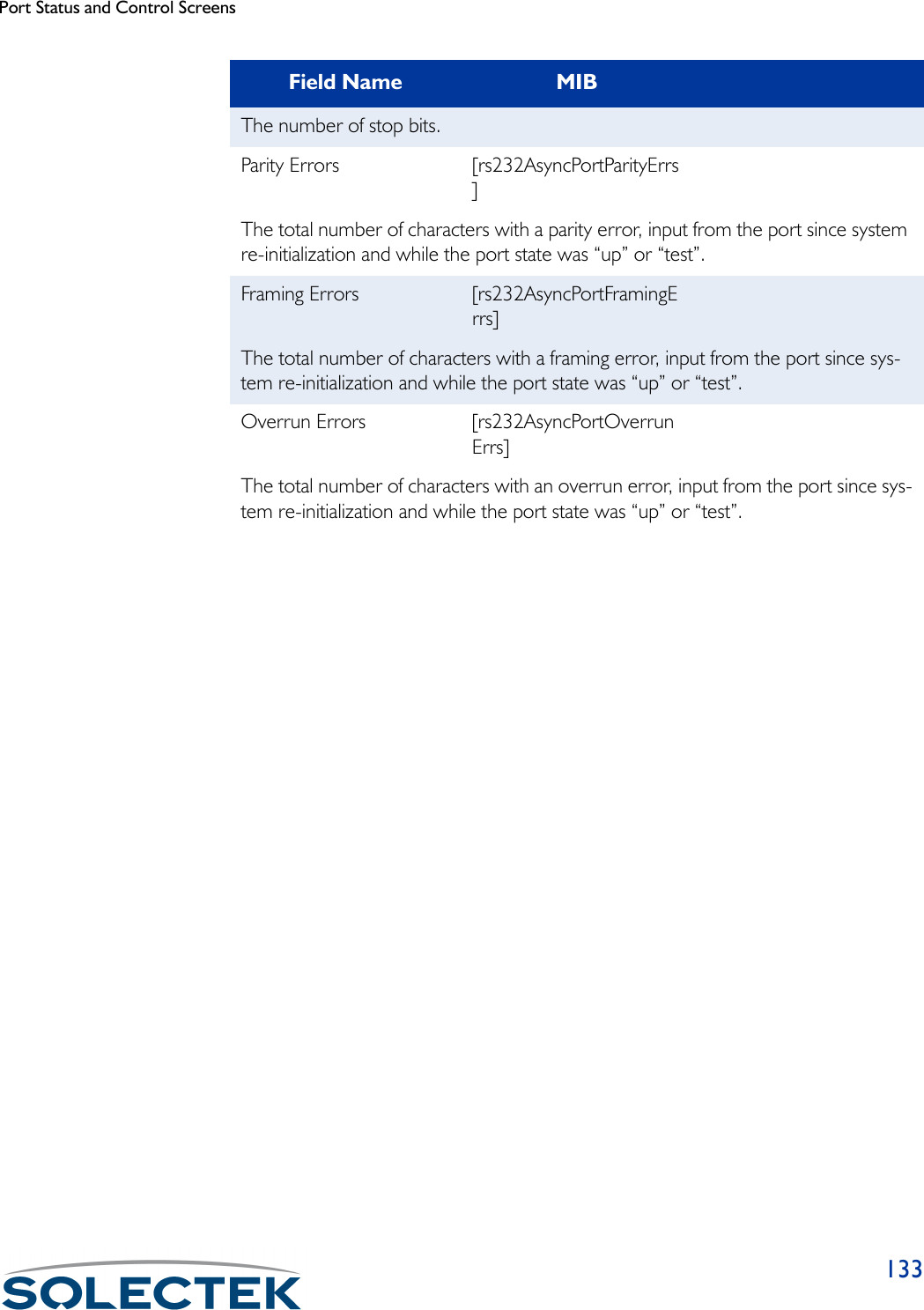 Port Status and Control Screens133The number of stop bits.Parity Errors [rs232AsyncPortParityErrs]The total number of characters with a parity error, input from the port since system re-initialization and while the port state was “up” or “test”.Framing Errors [rs232AsyncPortFramingErrs]The total number of characters with a framing error, input from the port since sys-tem re-initialization and while the port state was “up” or “test”.Overrun Errors [rs232AsyncPortOverrunErrs]The total number of characters with an overrun error, input from the port since sys-tem re-initialization and while the port state was “up” or “test”.Field Name MIB