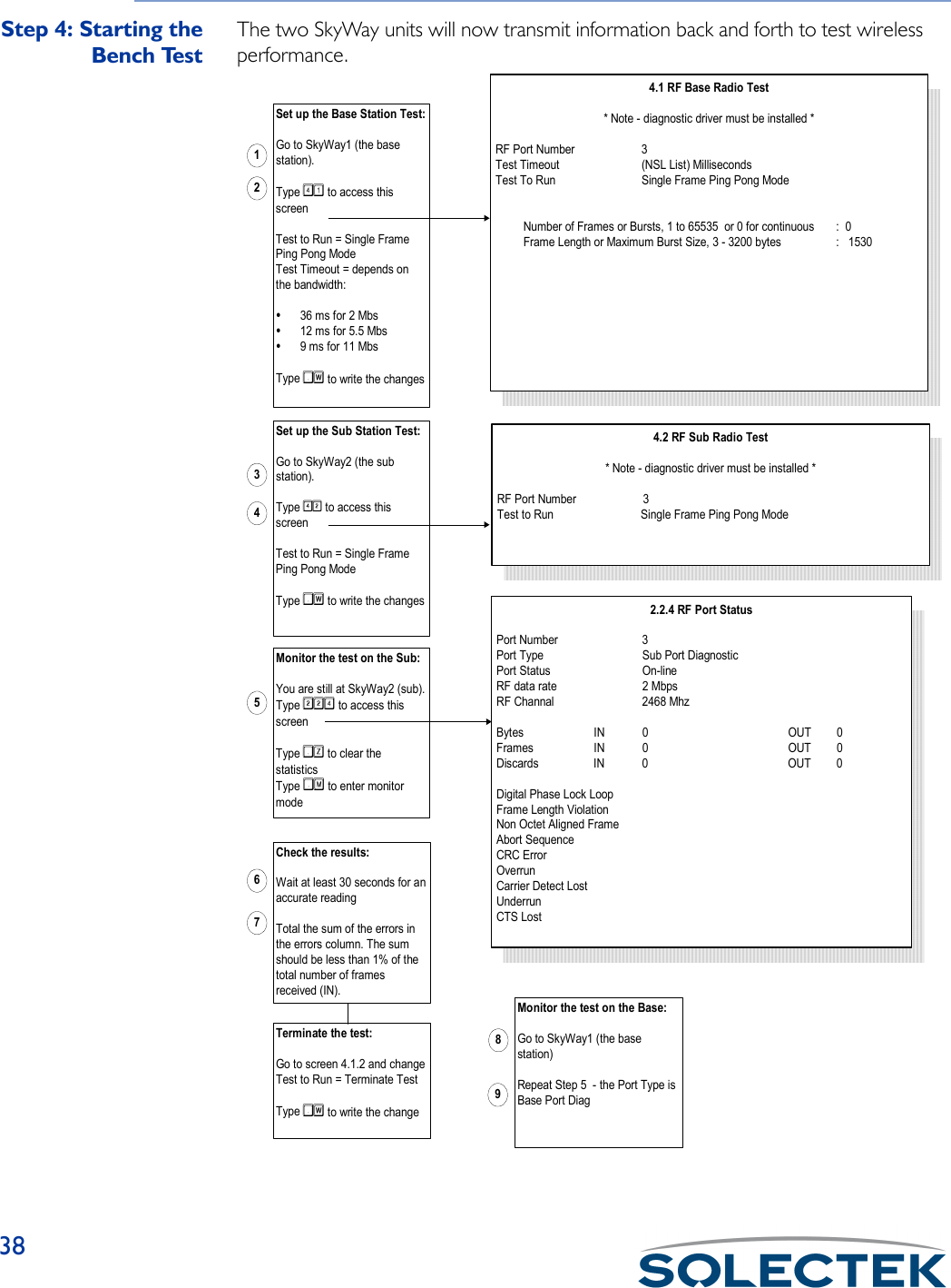 38Step 4: Starting theBench TestThe two SkyWay units will now transmit information back and forth to test wireless performance.12434.1 RF Base Radio Test* Note - diagnostic driver must be installed *RF Port Number 3Test Timeout (NSL List) MillisecondsTest To Run Single Frame Ping Pong Mode         Number of Frames or Bursts, 1 to 65535  or 0 for continuous :  0         Frame Length or Maximum Burst Size, 3 - 3200 bytes :   1530Set up the Base Station Test:Go to SkyWay1 (the basestation).Type QN to access thisscreenTest to Run = Single FramePing Pong ModeTest Timeout = depends onthe bandwidth:36 ms for 2 Mbs12 ms for 5.5 Mbs9 ms for 11 MbsType Kª to write the changesSet up the Sub Station Test:Go to SkyWay2 (the substation).Type QO to access thisscreenTest to Run = Single FramePing Pong ModeType Kª to write the changes4.2 RF Sub Radio Test* Note - diagnostic driver must be installed *RF Port Number 3Test to Run                Single Frame Ping Pong ModeMonitor the test on the Sub:You are still at SkyWay2 (sub).Type OOQ to access thisscreenType Kw to clear thestatisticsType Kj to enter monitormode52.2.4 RF Port StatusPort Number 3Port Type Sub Port DiagnosticPort Status On-lineRF data rate 2 MbpsRF Channal 2468 MhzBytes IN 0 OUT 0Frames IN 0 OUT 0Discards IN 0 OUT 0Digital Phase Lock LoopFrame Length ViolationNon Octet Aligned FrameAbort SequenceCRC ErrorOverrunCarrier Detect LostUnderrunCTS LostMonitor the test on the Base:Go to SkyWay1 (the basestation)Repeat Step 5  - the Port Type isBase Port Diag67Check the results:Wait at least 30 seconds for anaccurate readingTotal the sum of the errors inthe errors column. The sumshould be less than 1% of thetotal number of framesreceived (IN).89Terminate the test:Go to screen 4.1.2 and changeTest to Run = Terminate TestType Kt to write the change