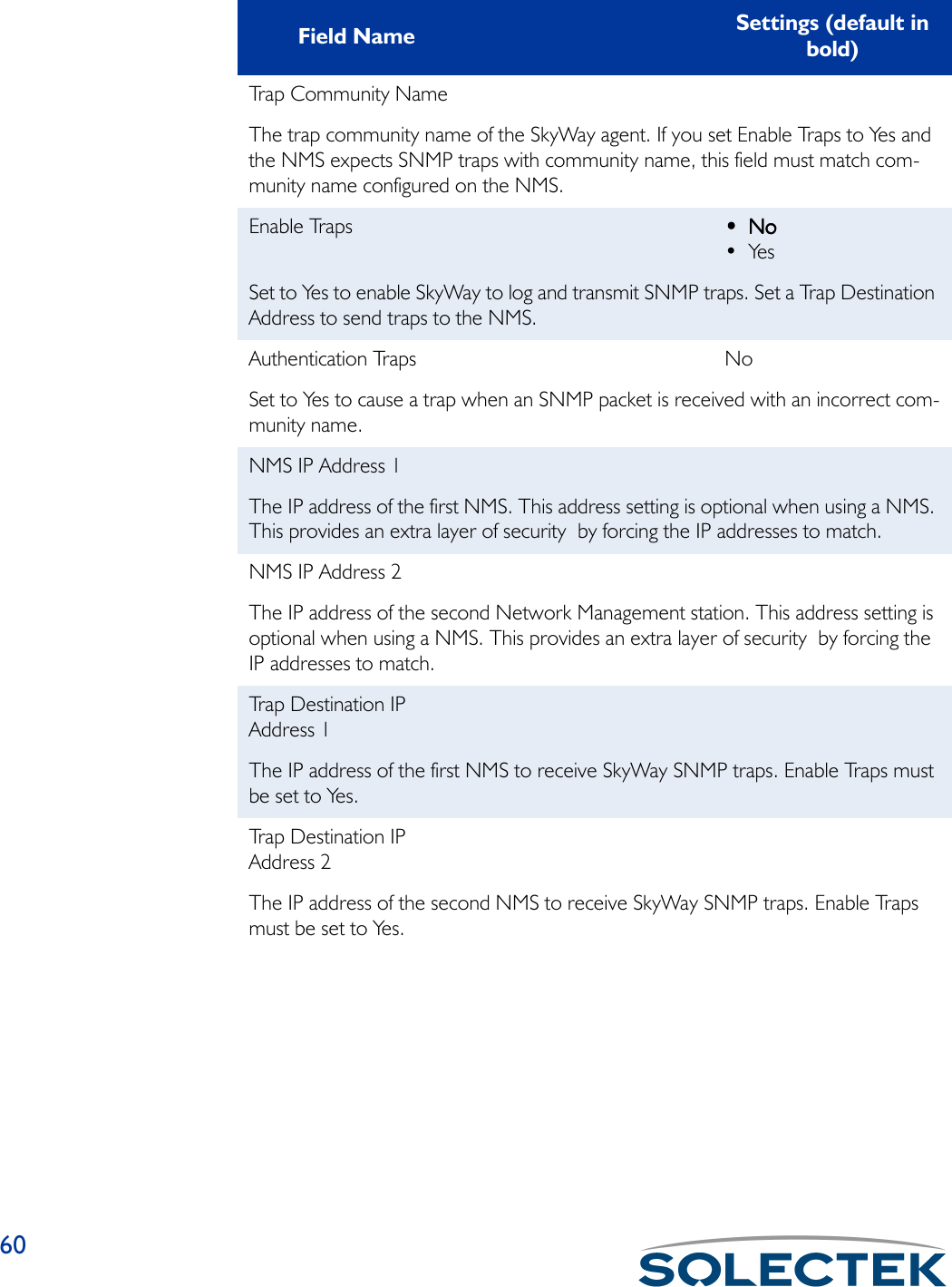 60Trap Community NameThe trap community name of the SkyWay agent. If you set Enable Traps to Yes and the NMS expects SNMP traps with community name, this field must match com-munity name configured on the NMS.Enable Traps ••••NoNoNoNo•YesSet to Yes to enable SkyWay to log and transmit SNMP traps. Set a Trap Destination Address to send traps to the NMS.Authentication Traps NoSet to Yes to cause a trap when an SNMP packet is received with an incorrect com-munity name.NMS IP Address 1The IP address of the first NMS. This address setting is optional when using a NMS. This provides an extra layer of security  by forcing the IP addresses to match.NMS IP Address 2The IP address of the second Network Management station. This address setting is optional when using a NMS. This provides an extra layer of security  by forcing the IP addresses to match.Trap Destination IP Address 1The IP address of the first NMS to receive SkyWay SNMP traps. Enable Traps must be set to Yes.Trap Destination IP Address 2The IP address of the second NMS to receive SkyWay SNMP traps. Enable Traps must be set to Yes.Field Name Settings (default in bold)