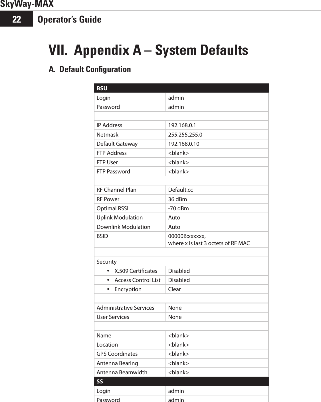 Operator’s Guide22SkyWay-MAXVII.  Appendix A – System DefaultsA.  Default ConﬁgurationBSULogin adminPassword adminIP Address 192.168.0.1Netmask 255.255.255.0Default Gateway 192.168.0.10FTP Address &lt;blank&gt;FTP User &lt;blank&gt;FTP Password &lt;blank&gt;RF Channel Plan Default.ccRF Power 36 dBmOptimal RSSI -70 dBmUplink Modulation AutoDownlink Modulation AutoBSID 00000B:xxxxxx, where x is last 3 octets of RF MAC SecurityX.509 Certicates yDisabledAccess Control List yDisabledEncryption yClearAdministrative Services NoneUser Services NoneName &lt;blank&gt;Location &lt;blank&gt;GPS Coordinates &lt;blank&gt;Antenna Bearing &lt;blank&gt;Antenna Beamwidth &lt;blank&gt;SSLogin adminPassword admin