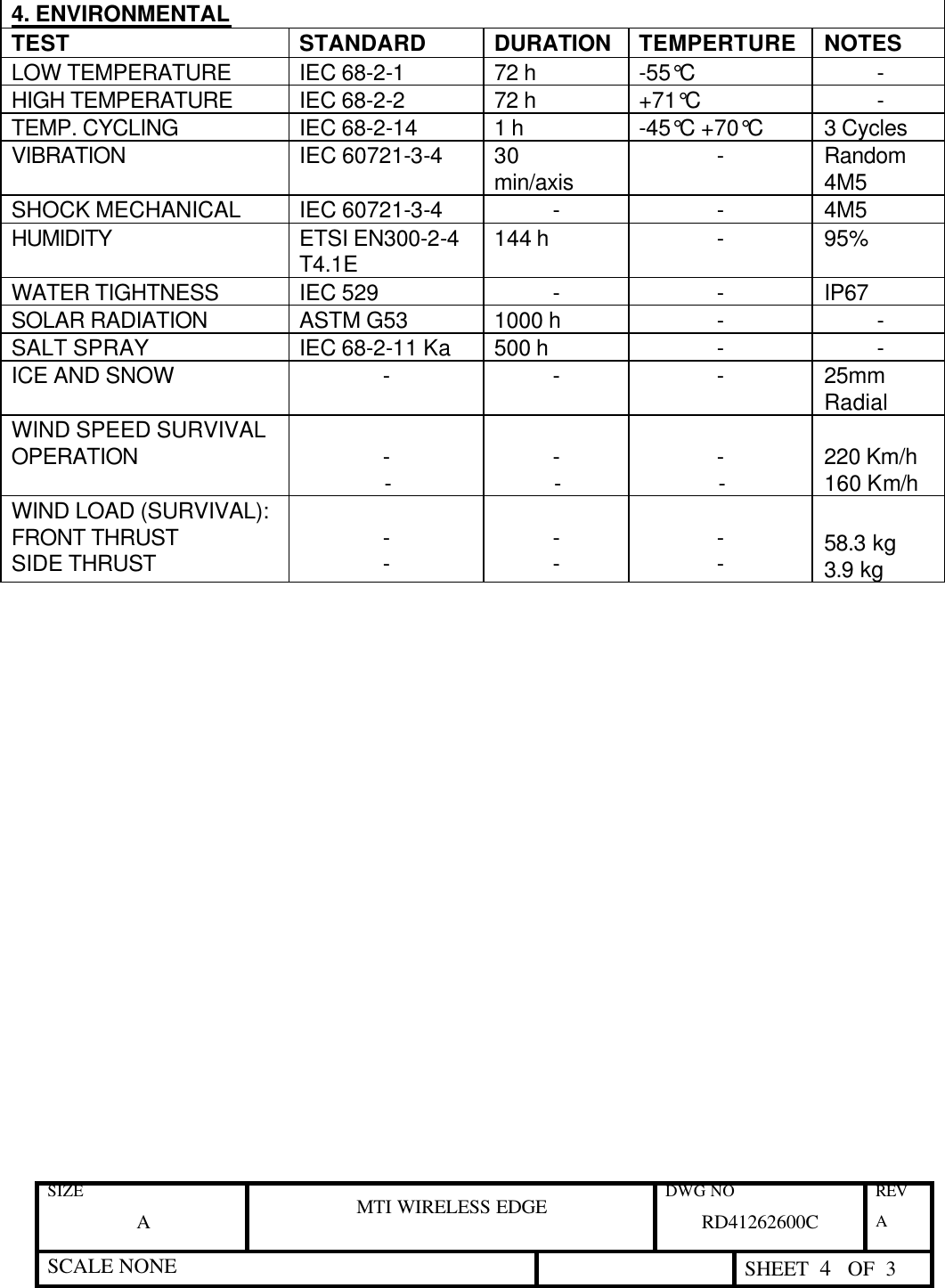 SIZE A MTI WIRELESS EDGE DWG NO RD41262600C REV A SCALE NONE  SHEET  4   OF  3   4. ENVIRONMENTAL TEST STANDARD DURATION TEMPERTURE NOTES LOW TEMPERATURE IEC 68-2-1 72 h -55°C - HIGH TEMPERATURE IEC 68-2-2 72 h +71°C - TEMP. CYCLING IEC 68-2-14 1 h -45°C +70°C   3 Cycles VIBRATION IEC 60721-3-4  30 min/axis - Random 4M5 SHOCK MECHANICAL IEC 60721-3-4 - - 4M5 HUMIDITY ETSI EN300-2-4 T4.1E 144 h - 95% WATER TIGHTNESS IEC 529 - - IP67 SOLAR RADIATION ASTM G53 1000 h - - SALT SPRAY IEC 68-2-11 Ka 500 h - - ICE AND SNOW - - - 25mm Radial WIND SPEED SURVIVAL OPERATION  - -  - -  - -  220 Km/h 160 Km/h WIND LOAD (SURVIVAL): FRONT THRUST SIDE THRUST  - -  - -  - -  58.3 kg 3.9 kg  