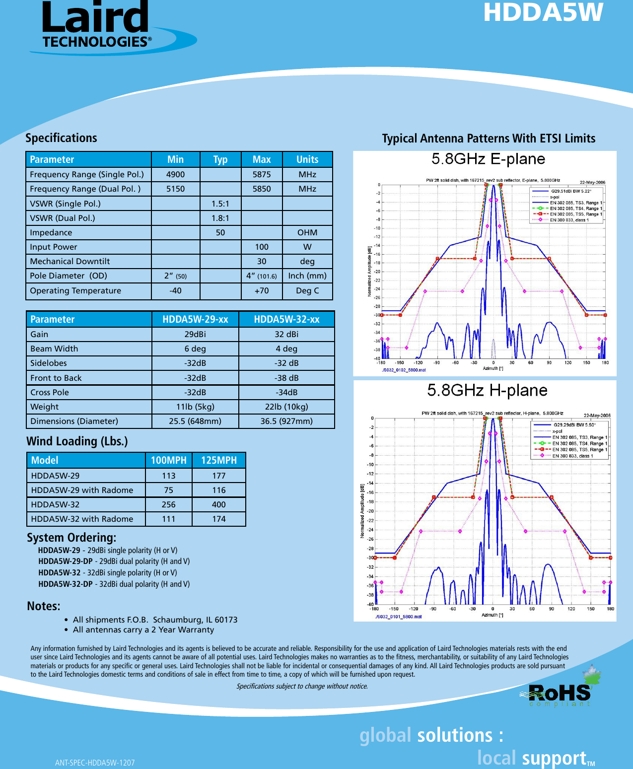 jljljljHDDA5Wglobal solutions :local supportTMANT-SPEC-HDDA5W-1207Any information furnished by Laird Technologies and its agents is believed to be accurate and reliable. Responsibility for the use and application of Laird Technologies materials rests with the end user since Laird Technologies and its agents cannot be aware of all potential uses. Laird Technologies makes no warranties as to the fitness, merchantability, or suitability of any Laird Technologies materials or products for any specific or general uses. Laird Technologies shall not be liable for incidental or consequential damages of any kind. All Laird Technologies products are sold pursuant to the Laird Technologies domestic terms and conditions of sale in effect from time to time, a copy of which will be furnished upon request. Specifications subject to change without notice.Model 100MPH 125MPHHDDA5W-29 113 177HDDA5W-29 with Radome 75 116HDDA5W-32 256 400HDDA5W-32 with Radome 111 174Wind Loading (Lbs.)SpecicationsParameter Min Typ Max UnitsFrequency Range (Single Pol.) 4900 5875 MHzFrequency Range (Dual Pol. ) 5150 5850 MHzVSWR (Single Pol.) 1.5:1VSWR (Dual Pol.) 1.8:1Impedance 50 OHMInput Power 100 WMechanical Downtilt 30 degPole Diameter  (OD) 2” (50) 4” (101.6) Inch (mm)Operating Temperature -40 +70 Deg CParameter HDDA5W-29-xx HDDA5W-32-xxGain 29dBi 32 dBiBeam Width 6 deg 4 degSidelobes -32dB -32 dBFront to Back -32dB -38 dBCross Pole -32dB -34dBWeight 11lb (5kg) 22lb (10kg)Dimensions (Diameter) 25.5 (648mm) 36.5 (927mm)Notes: •  All shipments F.O.B.  Schaumburg, IL 60173  •  All antennas carry a 2 Year WarrantyTypical Antenna Patterns With ETSI LimitsSystem Ordering:     HDDA5W-29 - 29dBi single polarity (H or V)     HDDA5W-29-DP - 29dBi dual polarity (H and V)     HDDA5W-32 - 32dBi single polarity (H or V)     HDDA5W-32-DP - 32dBi dual polarity (H and V)