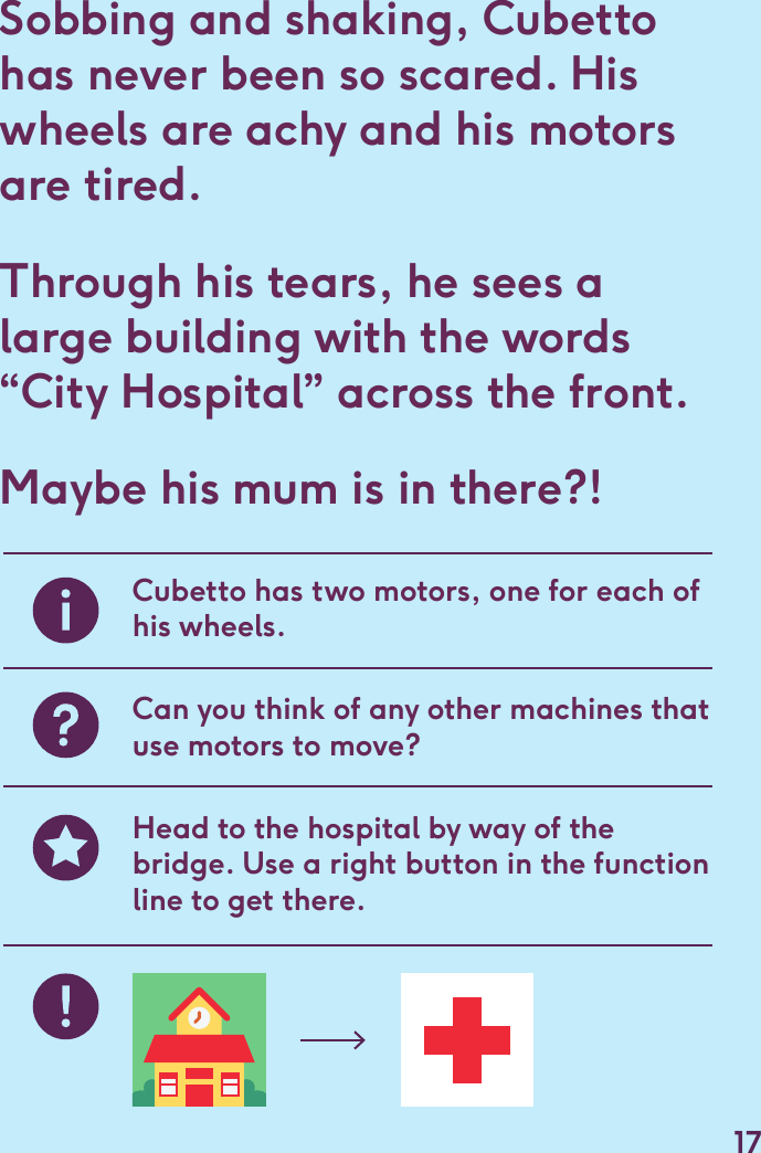 Sobbing and shaking, Cubetto has never been so scared. His wheels are achy and his motors are tired. Through his tears, he sees a large building with the words “City Hospital” across the front.Maybe his mum is in there?! Cubetto has two motors, one for each of his wheels.Can you think of any other machines that use motors to move?Head to the hospital by way of the bridge. Use a right button in the function line to get there.17