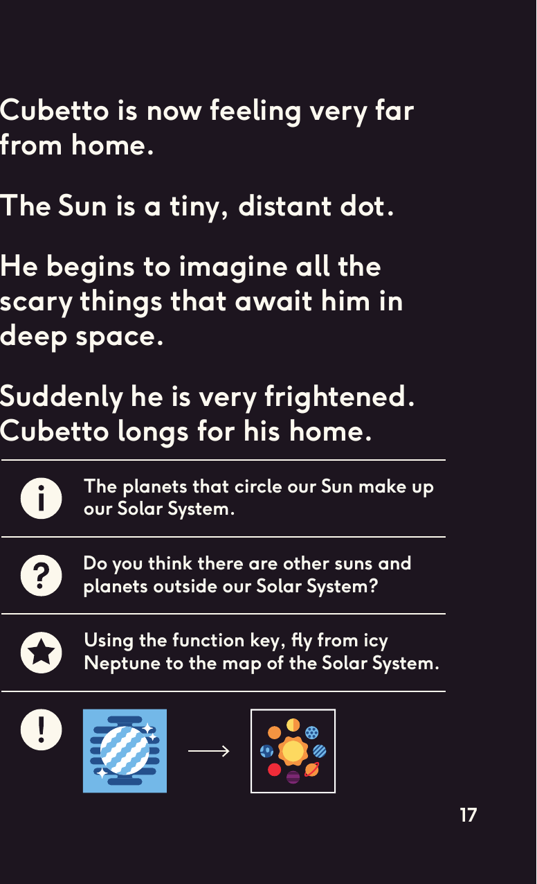 Cubetto is now feeling very far from home. The Sun is a tiny, distant dot. He begins to imagine all the scary things that await him in deep space.Suddenly he is very frightened. Cubetto longs for his home.The planets that circle our Sun make up our Solar System.Do you think there are other suns and planets outside our Solar System?Using the function key, y from icy Neptune to the map of the Solar System.17