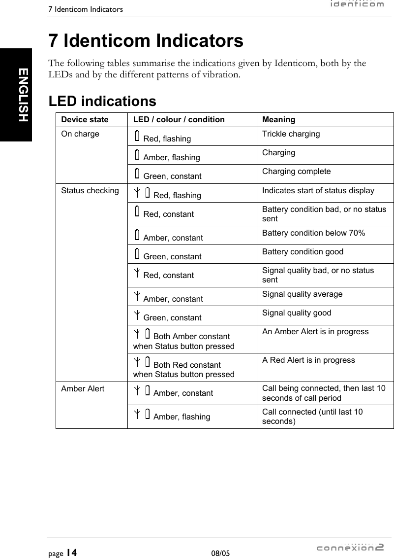 7 Identicom Indicators     page 14 08/05   ENGLISH 7 Identicom Indicators The following tables summarise the indications given by Identicom, both by the LEDs and by the different patterns of vibration. LED indications Device state  LED / colour / condition  Meaning  Red, flashing  Trickle charging  Amber, flashing  Charging On charge  Green, constant  Charging complete   Red, flashing  Indicates start of status display  Red, constant  Battery condition bad, or no status sent  Amber, constant  Battery condition below 70%  Green, constant  Battery condition good  Red, constant  Signal quality bad, or no status sent  Amber, constant  Signal quality average  Green, constant  Signal quality good   Both Amber constant when Status button pressed An Amber Alert is in progress Status checking   Both Red constant when Status button pressed A Red Alert is in progress   Amber, constant  Call being connected, then last 10 seconds of call period Amber Alert   Amber, flashing  Call connected (until last 10 seconds)  