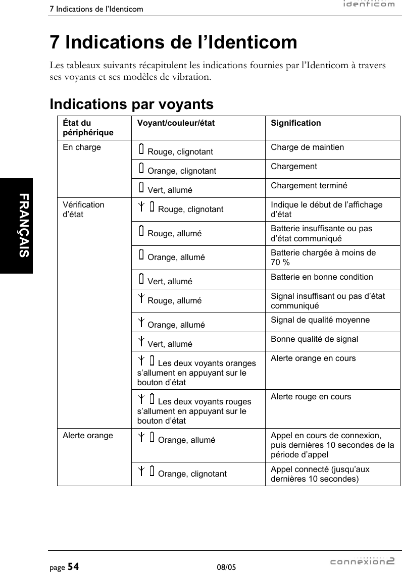 7 Indications de l’Identicom     page 54 08/05   FRANÇAIS  7 Indications de l’Identicom Les tableaux suivants récapitulent les indications fournies par l’Identicom à travers ses voyants et ses modèles de vibration. Indications par voyants État du périphérique Voyant/couleur/état Signification  Rouge, clignotant  Charge de maintien  Orange, clignotant  Chargement En charge  Vert, allumé  Chargement terminé   Rouge, clignotant  Indique le début de l’affichage d’état  Rouge, allumé  Batterie insuffisante ou pas d’état communiqué  Orange, allumé  Batterie chargée à moins de 70 %  Vert, allumé  Batterie en bonne condition  Rouge, allumé  Signal insuffisant ou pas d’état communiqué  Orange, allumé  Signal de qualité moyenne  Vert, allumé  Bonne qualité de signal   Les deux voyants oranges s’allument en appuyant sur le bouton d’état Alerte orange en cours Vérification d’état   Les deux voyants rouges s’allument en appuyant sur le bouton d’état Alerte rouge en cours   Orange, allumé  Appel en cours de connexion, puis dernières 10 secondes de la période d’appel Alerte orange   Orange, clignotant  Appel connecté (jusqu’aux dernières 10 secondes)  