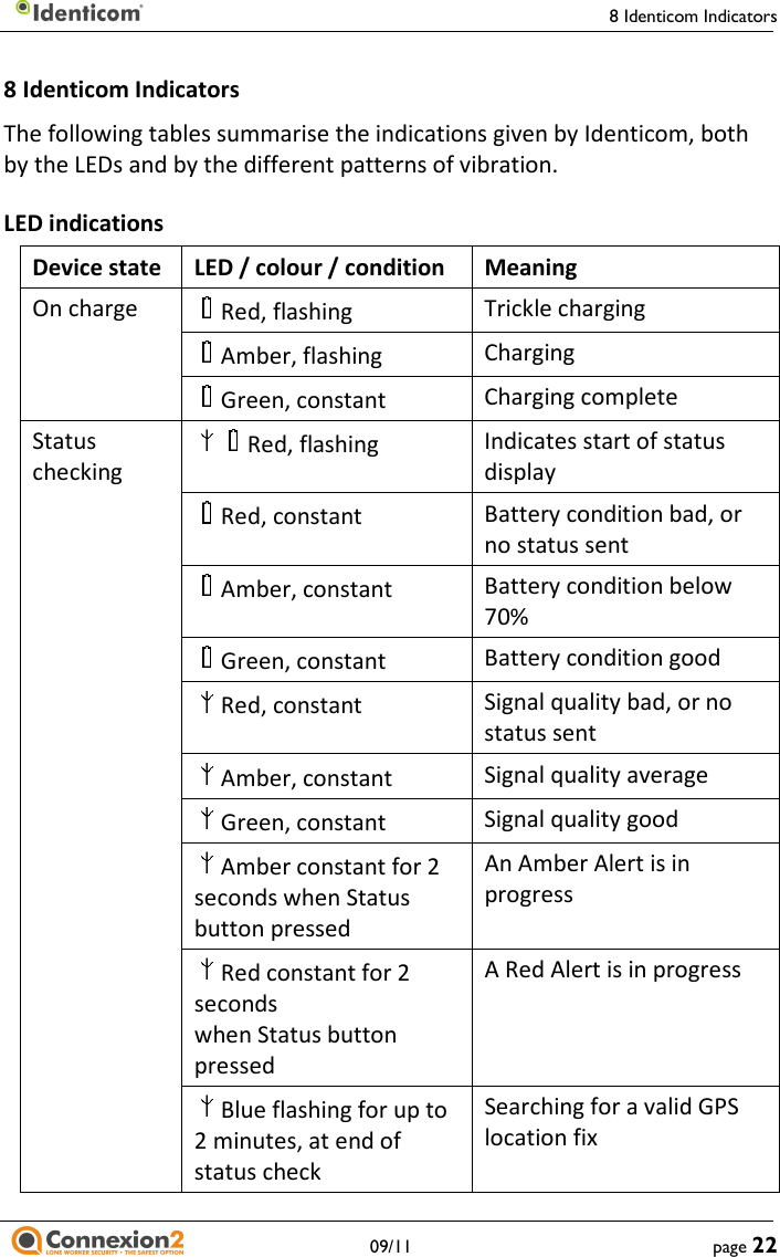     8 Identicom Indicators   09/11  page 22 8 Identicom Indicators The following tables summarise the indications given by Identicom, both by the LEDs and by the different patterns of vibration. LED indications Device state  LED / colour / condition  Meaning On charge   Red, flashing  Trickle charging  Amber, flashing  Charging  Green, constant  Charging complete Status checking    Red, flashing  Indicates start of status display  Red, constant  Battery condition bad, or no status sent  Amber, constant  Battery condition below 70%  Green, constant  Battery condition good  Red, constant  Signal quality bad, or no status sent  Amber, constant  Signal quality average  Green, constant  Signal quality good  Amber constant for 2 seconds when Status button pressed An Amber Alert is in progress  Red constant for 2 seconds when Status button pressed A Red Alert is in progress  Blue flashing for up to 2 minutes, at end of status check Searching for a valid GPS location fix 