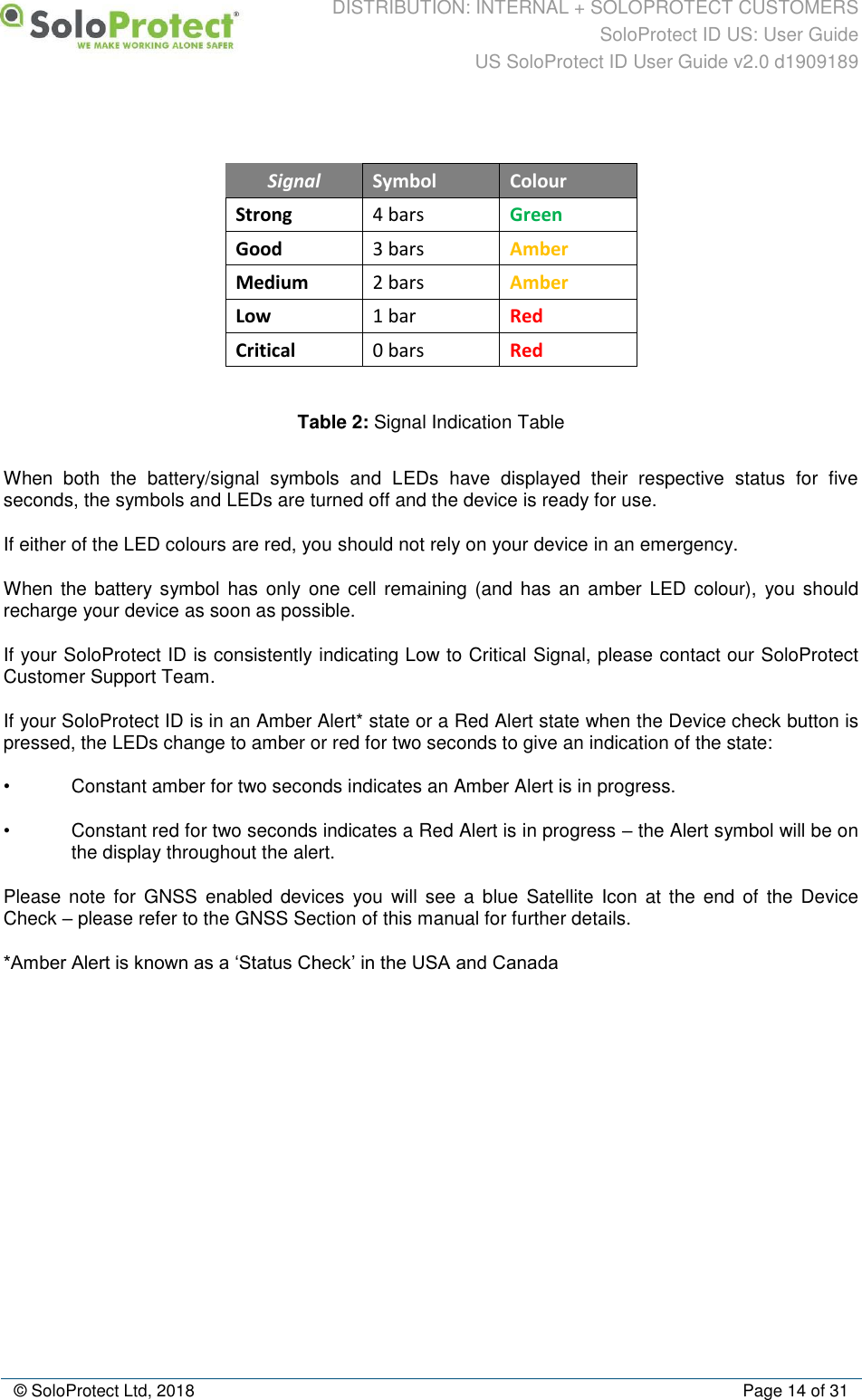 DISTRIBUTION: INTERNAL + SOLOPROTECT CUSTOMERS SoloProtect ID US: User Guide US SoloProtect ID User Guide v2.0 d1909189  © SoloProtect Ltd, 2018  Page 14 of 31  Signal Symbol Colour Strong 4 bars Green Good 3 bars Amber Medium 2 bars Amber Low 1 bar Red Critical 0 bars Red   Table 2: Signal Indication Table When  both  the  battery/signal  symbols  and  LEDs  have  displayed  their  respective  status  for  five seconds, the symbols and LEDs are turned off and the device is ready for use. If either of the LED colours are red, you should not rely on your device in an emergency. When the battery symbol has only  one cell remaining  (and has an  amber  LED colour),  you should recharge your device as soon as possible. If your SoloProtect ID is consistently indicating Low to Critical Signal, please contact our SoloProtect Customer Support Team. If your SoloProtect ID is in an Amber Alert* state or a Red Alert state when the Device check button is pressed, the LEDs change to amber or red for two seconds to give an indication of the state: •  Constant amber for two seconds indicates an Amber Alert is in progress. •  Constant red for two seconds indicates a Red Alert is in progress – the Alert symbol will be on the display throughout the alert. Please  note for GNSS enabled devices  you  will see a blue  Satellite  Icon at the end of  the Device Check – please refer to the GNSS Section of this manual for further details. *Amber Alert is known as a ‘Status Check’ in the USA and Canada 