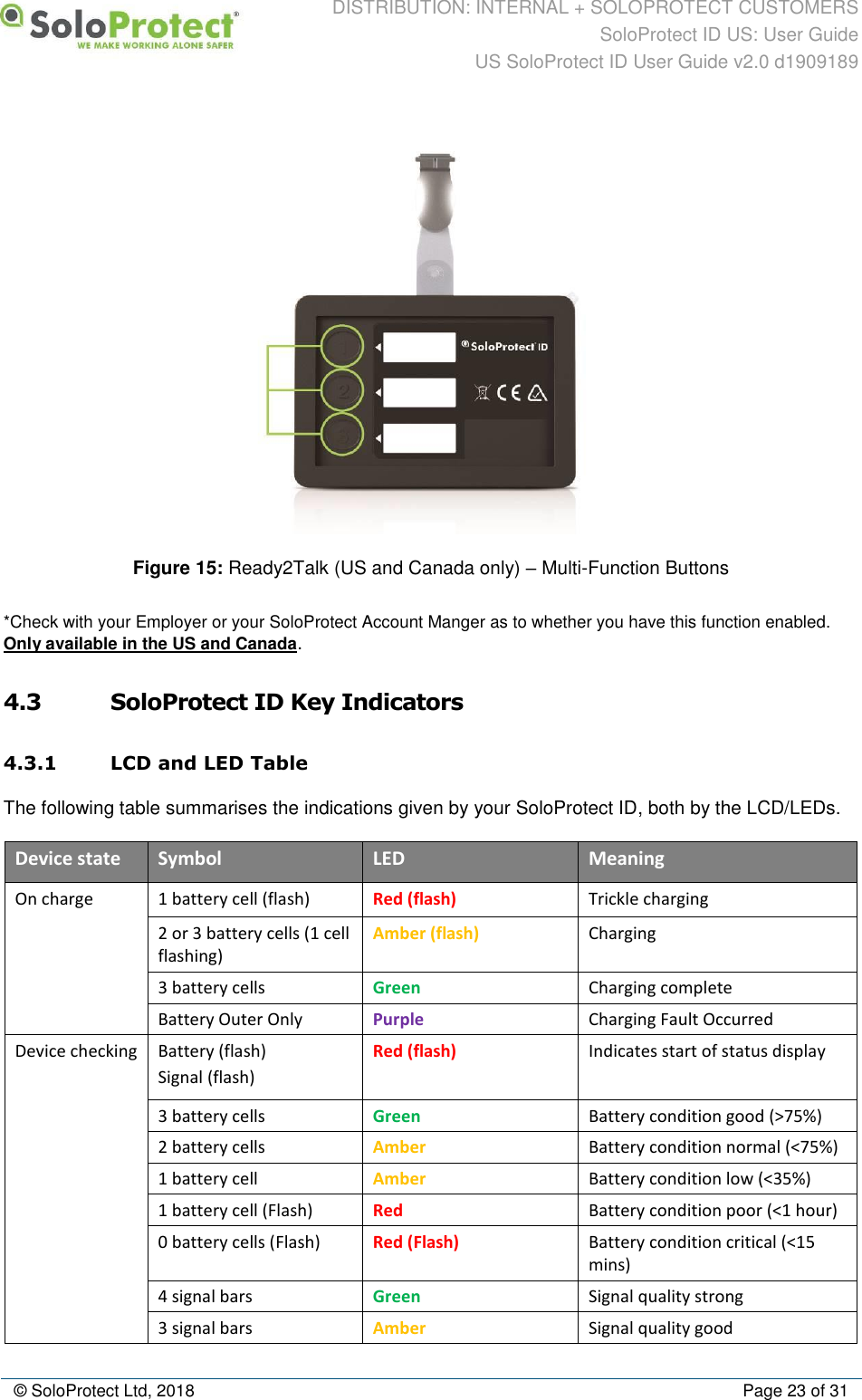 DISTRIBUTION: INTERNAL + SOLOPROTECT CUSTOMERS SoloProtect ID US: User Guide US SoloProtect ID User Guide v2.0 d1909189  © SoloProtect Ltd, 2018  Page 23 of 31  Figure 15: Ready2Talk (US and Canada only) – Multi-Function Buttons *Check with your Employer or your SoloProtect Account Manger as to whether you have this function enabled.  Only available in the US and Canada. 4.3 SoloProtect ID Key Indicators 4.3.1 LCD and LED Table The following table summarises the indications given by your SoloProtect ID, both by the LCD/LEDs. Device state Symbol LED Meaning On charge 1 battery cell (flash) Red (flash) Trickle charging 2 or 3 battery cells (1 cell flashing) Amber (flash) Charging 3 battery cells Green  Charging complete Battery Outer Only Purple Charging Fault Occurred Device checking Battery (flash) Signal (flash) Red (flash) Indicates start of status display 3 battery cells Green Battery condition good (&gt;75%) 2 battery cells Amber Battery condition normal (&lt;75%) 1 battery cell Amber Battery condition low (&lt;35%) 1 battery cell (Flash) Red Battery condition poor (&lt;1 hour) 0 battery cells (Flash) Red (Flash) Battery condition critical (&lt;15 mins) 4 signal bars Green Signal quality strong 3 signal bars Amber Signal quality good 