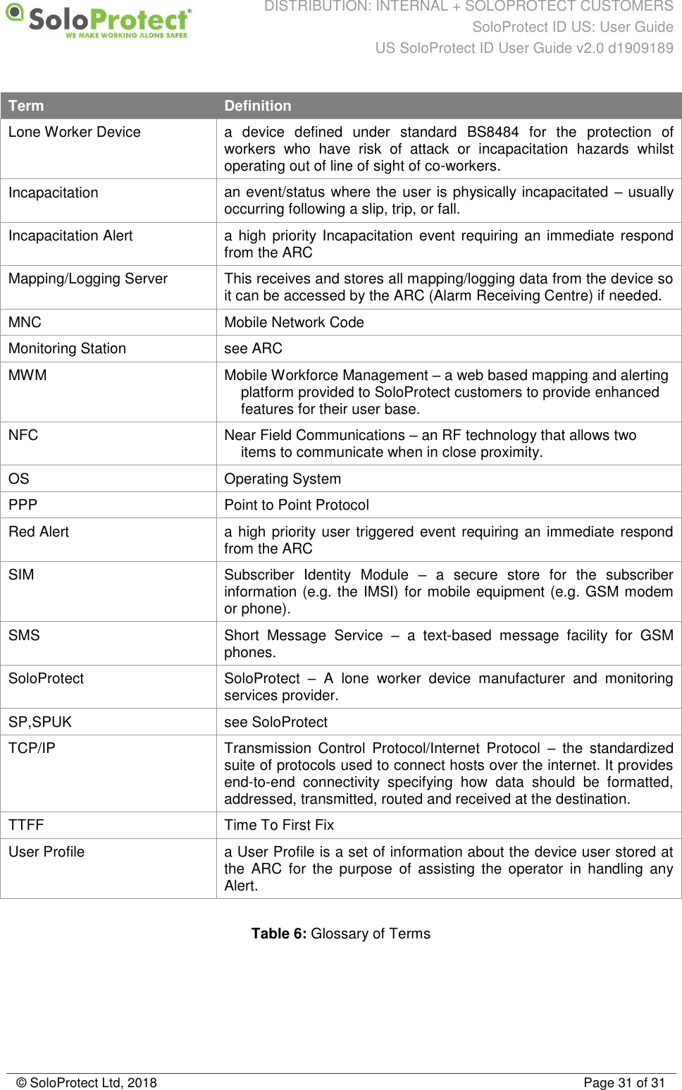 DISTRIBUTION: INTERNAL + SOLOPROTECT CUSTOMERS SoloProtect ID US: User Guide US SoloProtect ID User Guide v2.0 d1909189  © SoloProtect Ltd, 2018  Page 31 of 31 Term Definition Lone Worker Device a  device  defined  under  standard  BS8484  for  the  protection  of workers  who  have  risk  of  attack  or  incapacitation  hazards  whilst operating out of line of sight of co-workers. Incapacitation an event/status where the user is physically incapacitated – usually occurring following a slip, trip, or fall. Incapacitation Alert a high  priority  Incapacitation  event requiring an immediate  respond from the ARC Mapping/Logging Server This receives and stores all mapping/logging data from the device so it can be accessed by the ARC (Alarm Receiving Centre) if needed. MNC Mobile Network Code Monitoring Station see ARC MWM Mobile Workforce Management – a web based mapping and alerting platform provided to SoloProtect customers to provide enhanced features for their user base. NFC Near Field Communications – an RF technology that allows two items to communicate when in close proximity. OS Operating System PPP Point to Point Protocol  Red Alert a high priority user triggered event requiring an immediate respond from the ARC SIM Subscriber  Identity  Module  –  a  secure  store  for  the  subscriber information (e.g. the IMSI) for mobile equipment (e.g. GSM modem or phone). SMS Short  Message  Service  –  a  text-based  message  facility  for  GSM phones. SoloProtect SoloProtect  –  A  lone  worker  device  manufacturer  and  monitoring services provider. SP,SPUK see SoloProtect TCP/IP Transmission  Control  Protocol/Internet  Protocol  –  the  standardized suite of protocols used to connect hosts over the internet. It provides end-to-end  connectivity  specifying  how  data  should  be  formatted, addressed, transmitted, routed and received at the destination. TTFF Time To First Fix User Profile a User Profile is a set of information about the device user stored at the  ARC  for  the  purpose  of  assisting  the  operator  in  handling  any Alert.  Table 6: Glossary of Terms  