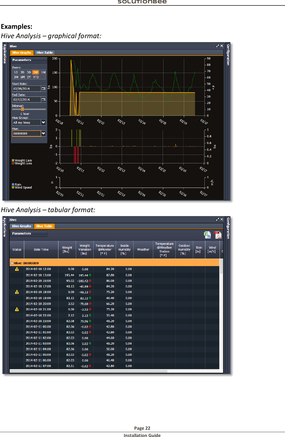 Solutionbee  Page 22 Installation Guide   Examples: Hive Analysis &ndash; graphical format:   Hive Analysis &ndash; tabular format:      