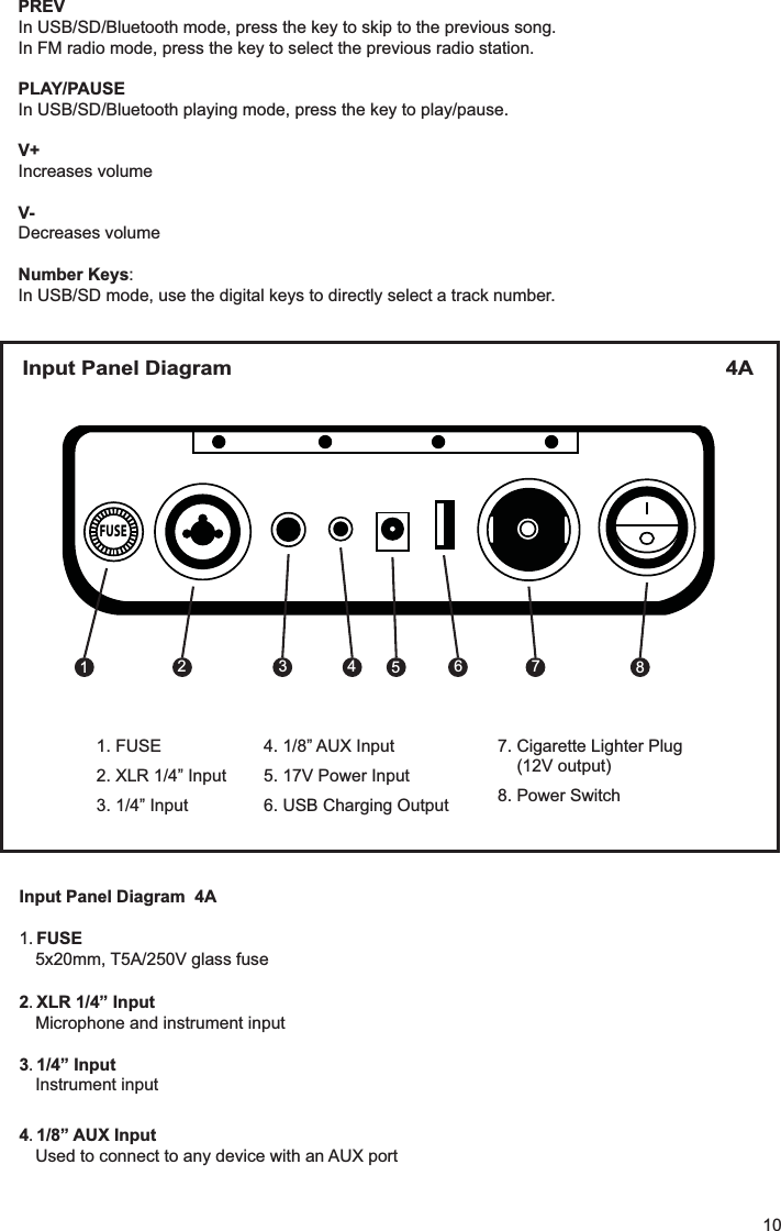 Input Panel Diagram  4A1FUSE5x20mm, T5A/250V glass fuse2 XLR 1/4&rdquo; InputMicrophone and instrument input3 1/4&rdquo; InputInstrument input41/8&rdquo; AUX InputUsed to connect to any device with an AUX portPREVIn USB/SD/Bluetooth mode, press the key to skip to the previous song.In FM radio mode, press the key to select the previous radio station.PLAY/PAUSEIn USB/SD/Bluetooth playing mode, press the key to play/pause.V+Increases volumeV-Decreases volumeNumber Keys:In USB/SD mode, use the digital keys to directly select a track number.FUSEInput Panel Diagram  4A 12 3 4 56 7 81. FUSE2. XLR 1/4&rdquo; Input3. 1/4&rdquo; Input7. Cigarette Lighter Plug(12V output)8. Power Switch4. 1/8&rdquo; AUX Input5. 17V Power Input6. USB Charging Output10