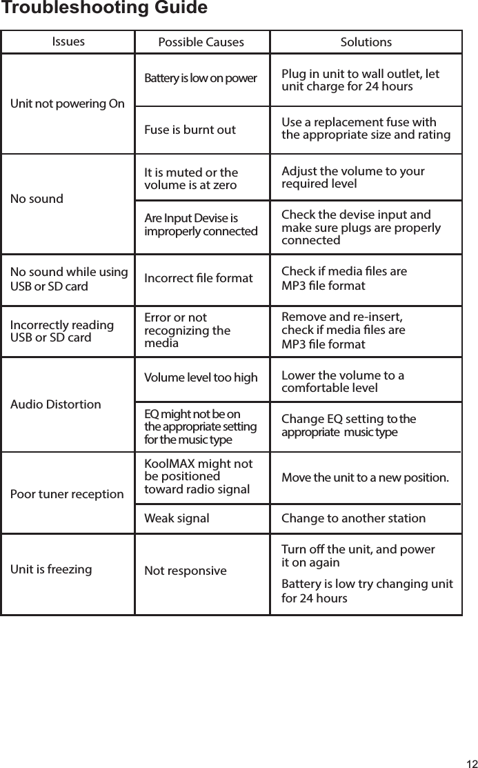 12               IssuesUnit not powering OnNo soundNo sound while using USB or SD cardIncorrectly reading USB or SD cardAudio DistortionPoor tuner reception Unit is freezing     Possible CausesBattery is low on power  Fuse is burnt outIt is muted or the volume is at zeroAre Input Devise is improperly connectedIncorrect le formatError or not recognizing the mediaVolume level too highEQ might not be onthe appropriate setting for the music typeKoolMAX might notbe positioned toward radio signalWeak signalNot responsiveSolutionsPlug in unit to wall outlet, letunit charge for 24 hoursUse a replacement fuse with the appropriate size and ratingAdjust the volume to your required levelCheck the devise input and make sure plugs are properly connectedCheck if media les are MP3 le formatRemove and re-insert, check if media les are MP3 le formatLower the volume to a comfortable levelChange EQ setting to the appropriate  music typeMove the unit to a new position. Change to another stationTurn o the unit, and power it on againBattery is low try changing unitfor 24 hoursTroubleshooting Guide