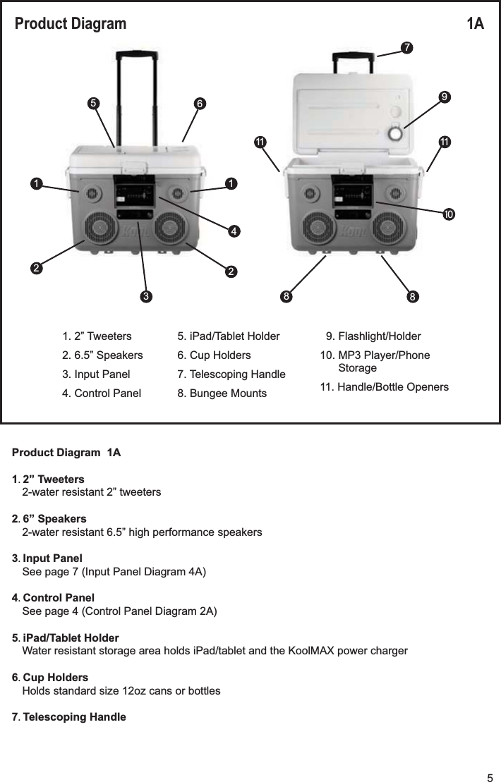 Product Diagram  1A1 2&rdquo; Tweeters2-water resistant 2&rdquo; tweeters2 6&rdquo; Speakers2-water resistant 6.5&rdquo; high performance speakers3 Input PanelSee page 7 (Input Panel Diagram 4A)4 Control PanelSee page 4 (Control Panel Diagram 2A)5 iPad/Tablet HolderWater resistant storage area holds iPad/tablet and the KoolMAX power charger6 Cup HoldersHolds standard size 12oz cans or bottles7 Telescoping HandleProduct Diagram 1A 5167412111110283891. 2&rdquo; Tweeters2. 6.5&rdquo; Speakers3. Input Panel4. Control Panel9. Flashlight/Holder10. MP3 Player/PhoneStorage11. Handle/Bottle Openers5. iPad/Tablet Holder6. Cup Holders7. Telescoping Handle8. Bungee Mounts5
