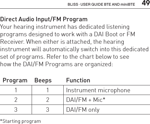  49BLISS · USER GUIDE BTE AND miniBTEDirect Audio Input/FM ProgramYour hearing instrument has dedicated listening programs designed to work with a DAI Boot or FM Receiver. When either is attached, the hearing  instrument will automatically switch into this dedicated set of programs. Refer to the chart below to see  how the DAI/FM Programs are organized:Program Beeps Function1 1 Instrument microphone2 2 DAI/FM + Mic* 3 3 DAI/FM only *Starting program